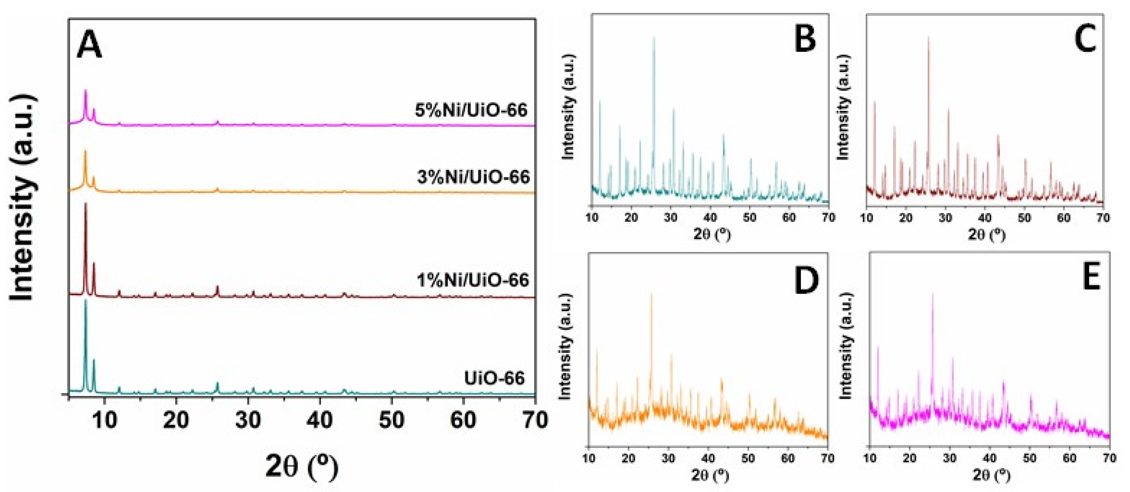 Catalysts 11 00526 g002 Catalysts 11 00526 g002