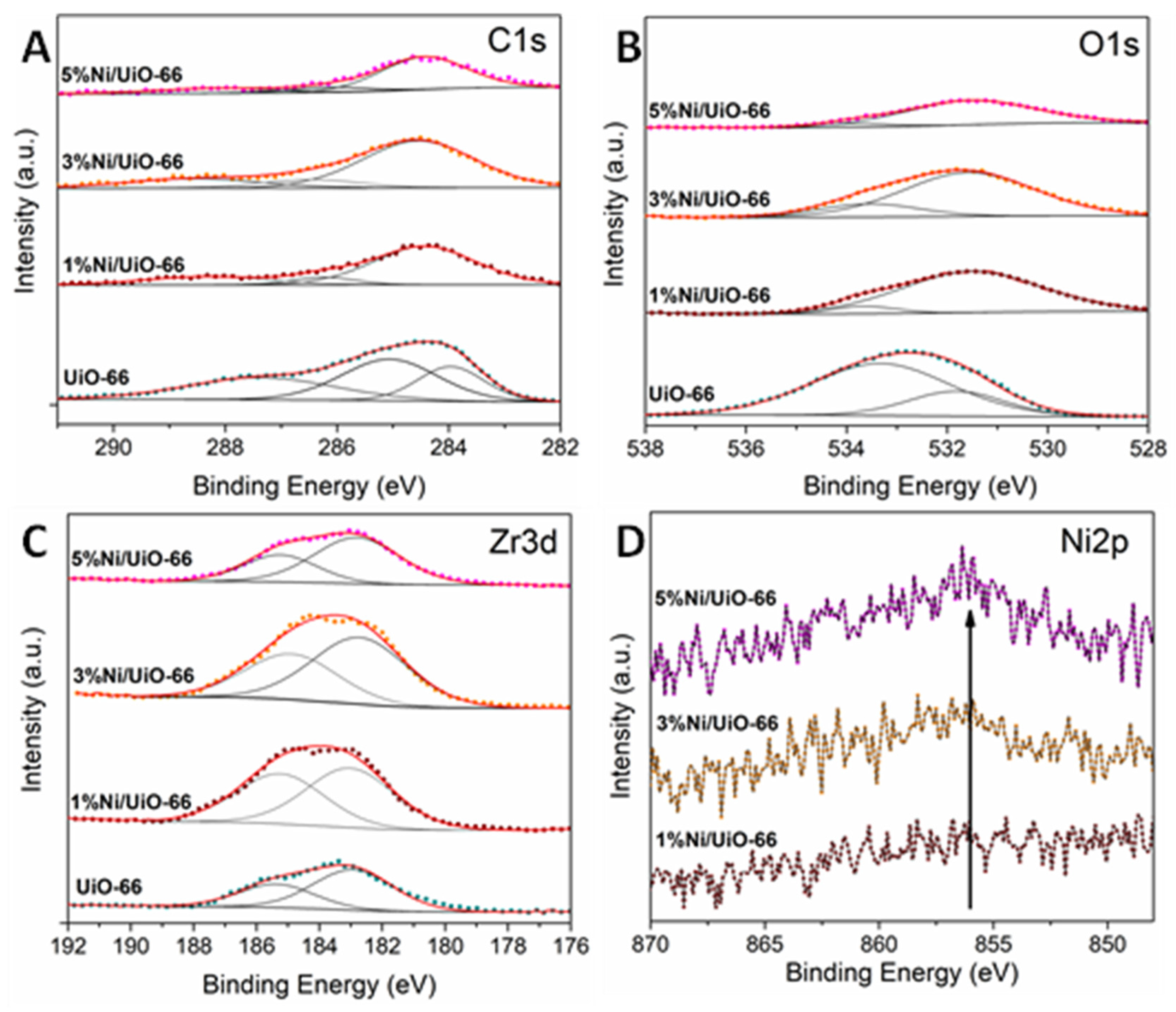 Catalysts 11 00526 g003 Catalysts 11 00526 g003