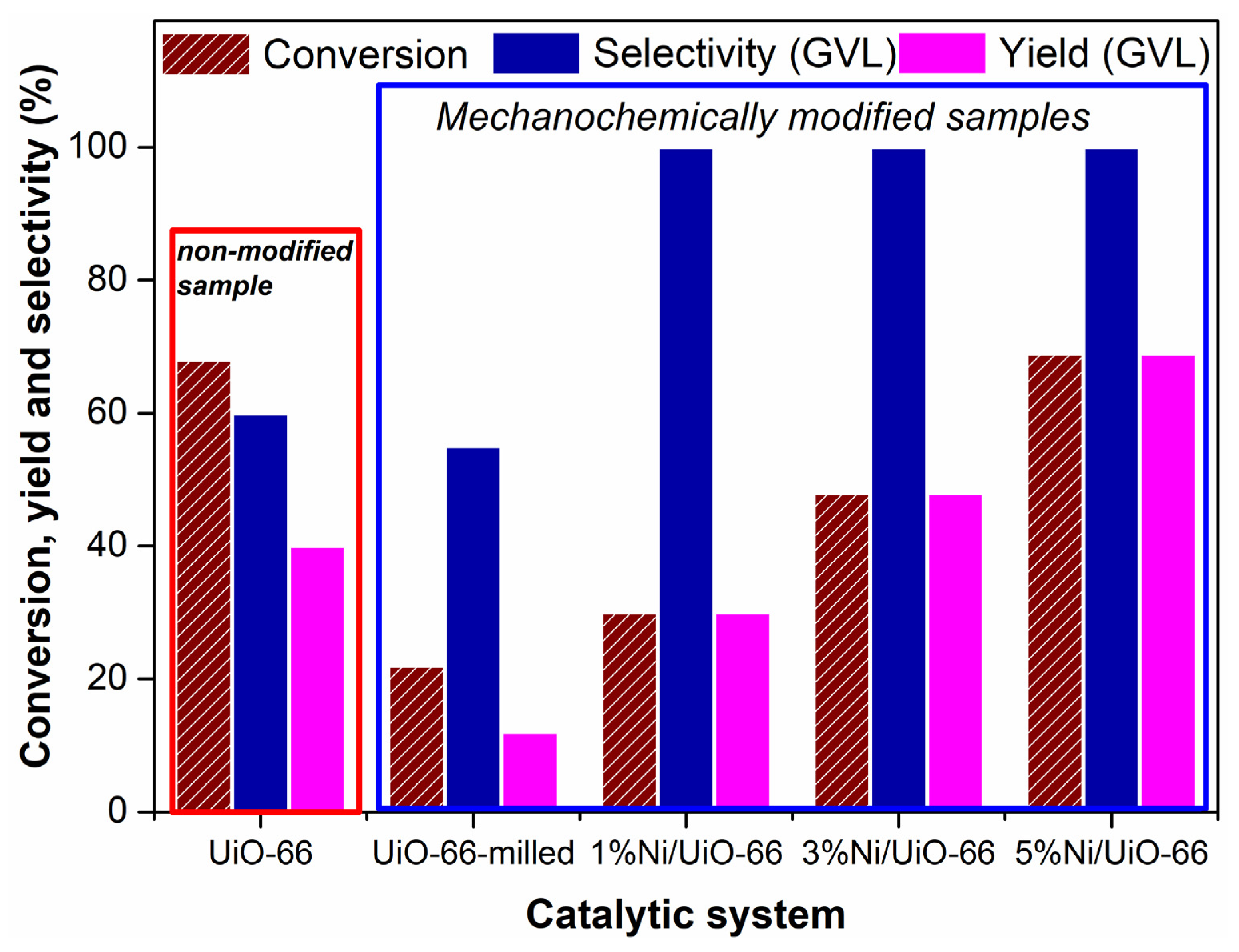 Catalysts 11 00526 g004 Catalysts 11 00526 g004