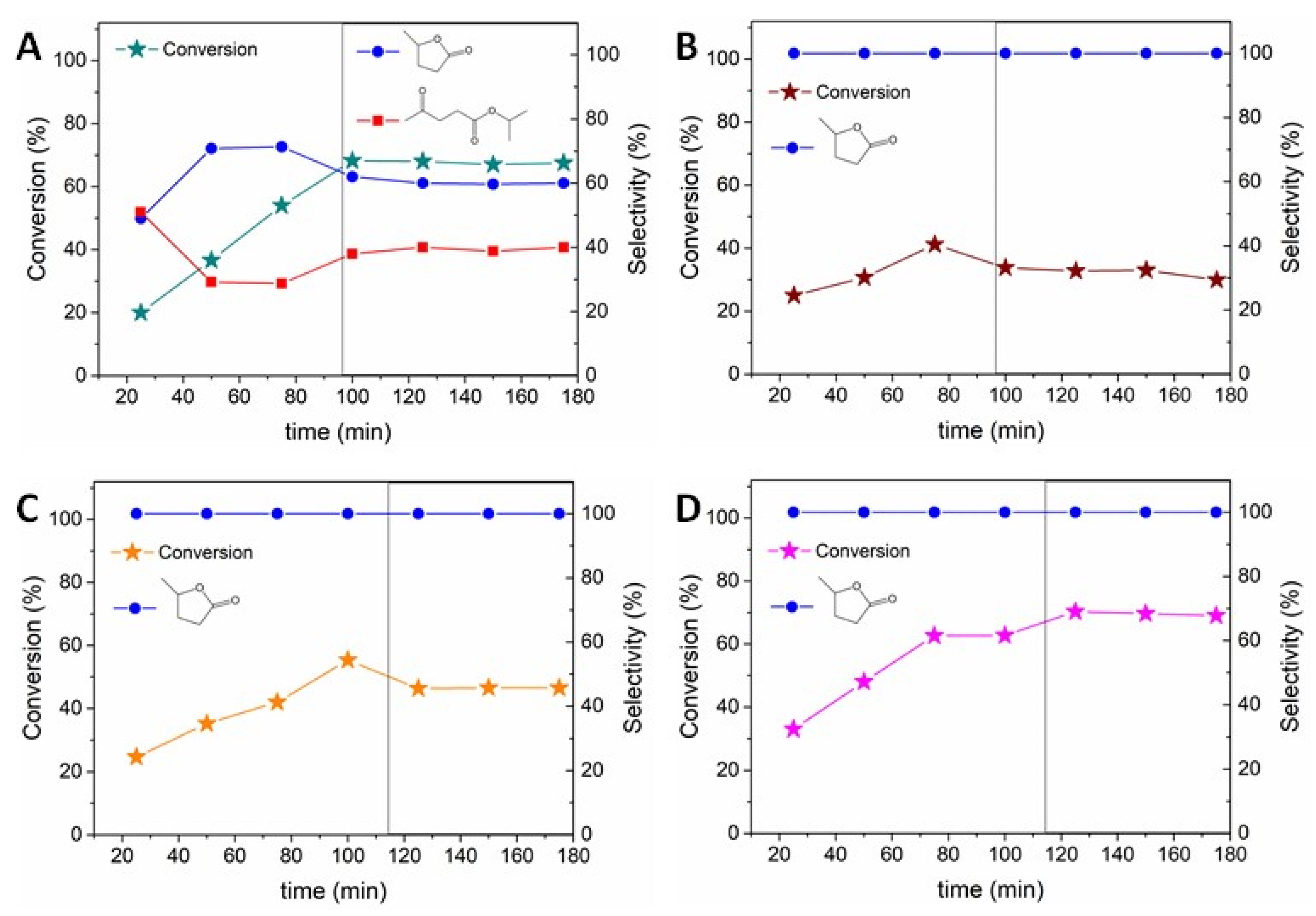 Catalysts 11 00526 g005 Catalysts 11 00526 g005