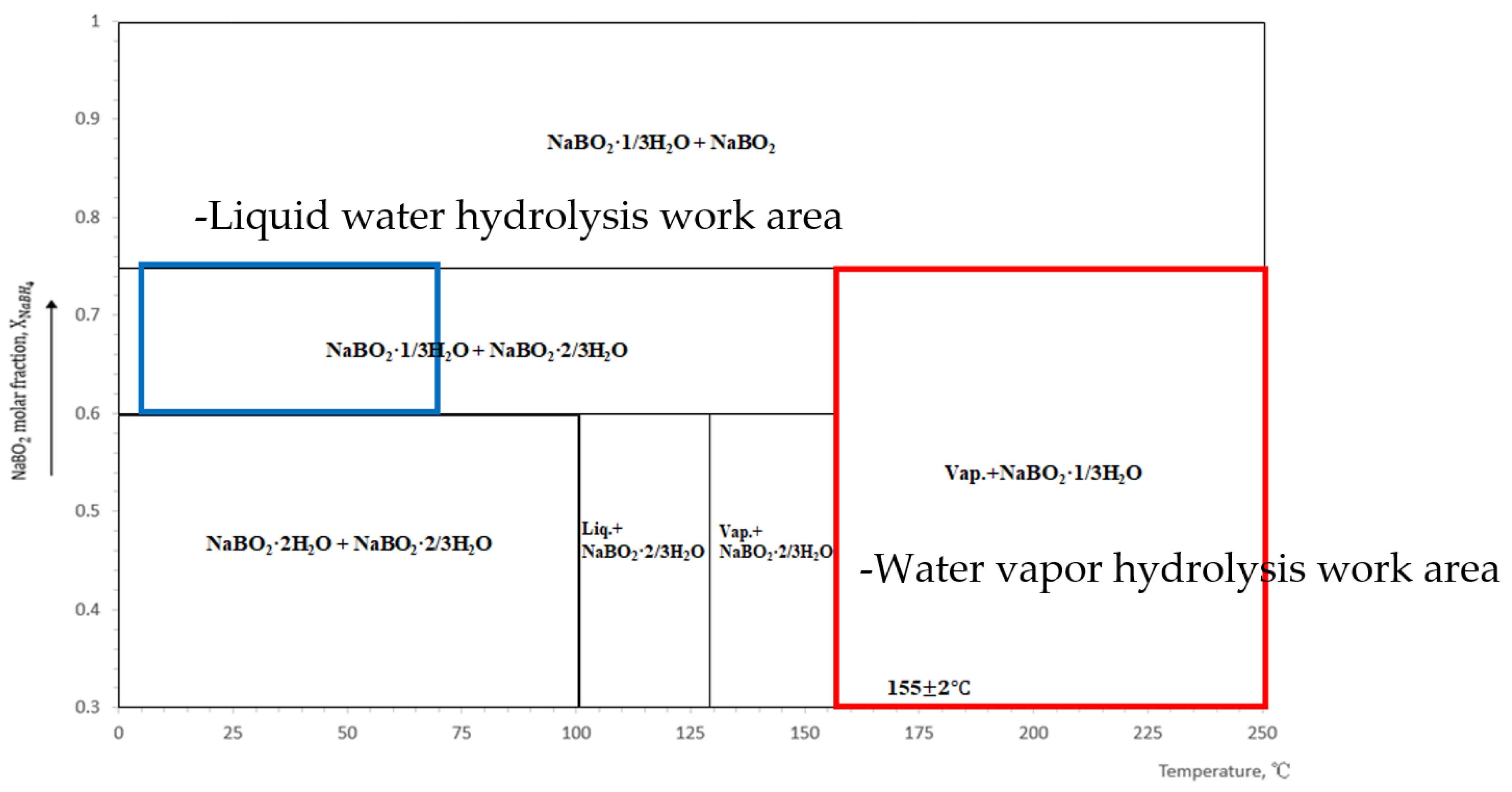 Catalysts 11 00528 g001