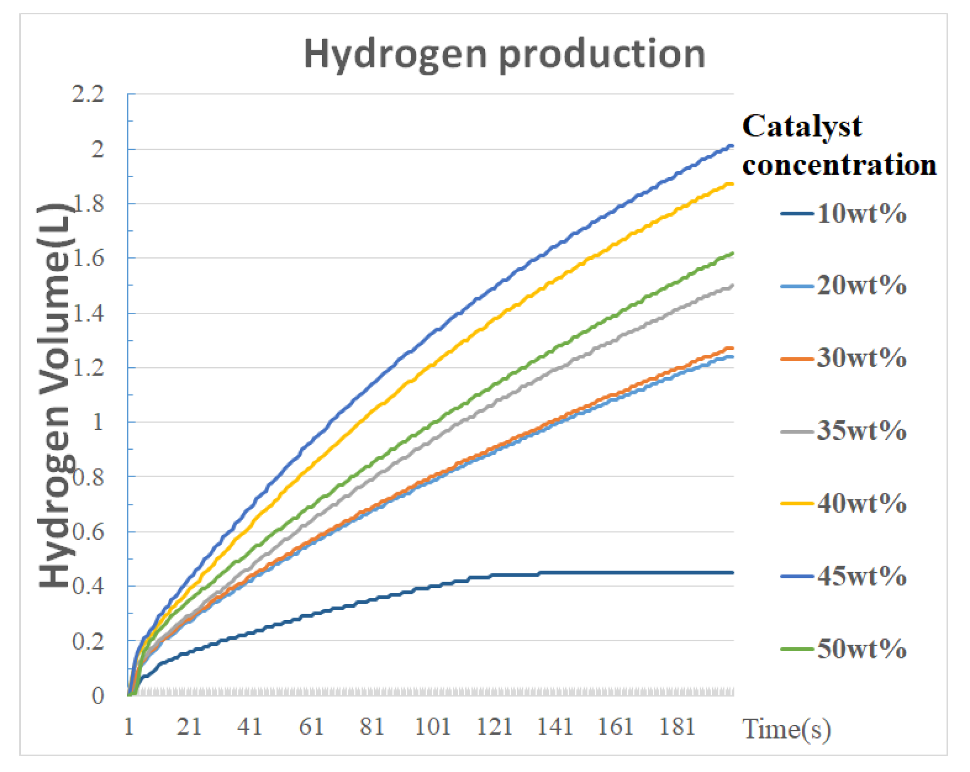 Catalysts 11 00528 g002