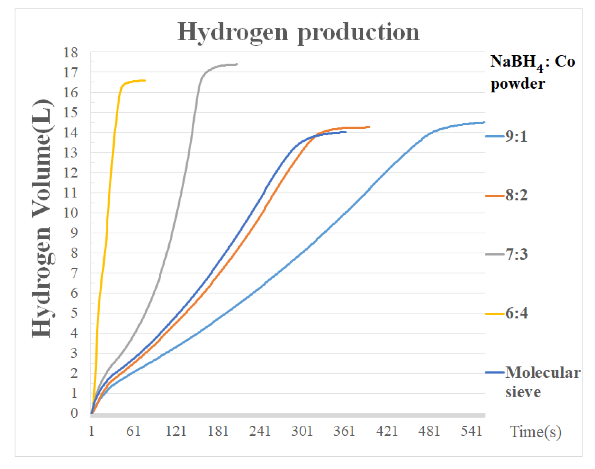 Catalysts 11 00528 g004