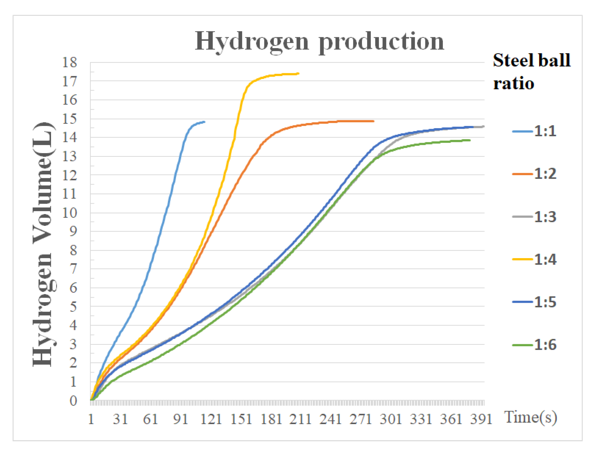 Catalysts 11 00528 g005