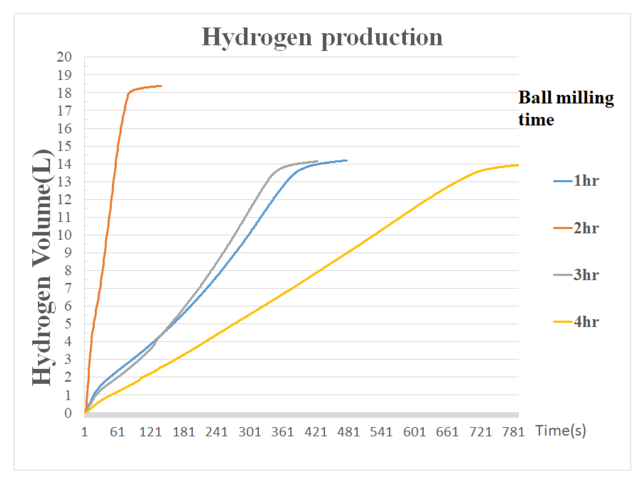 Catalysts 11 00528 g006