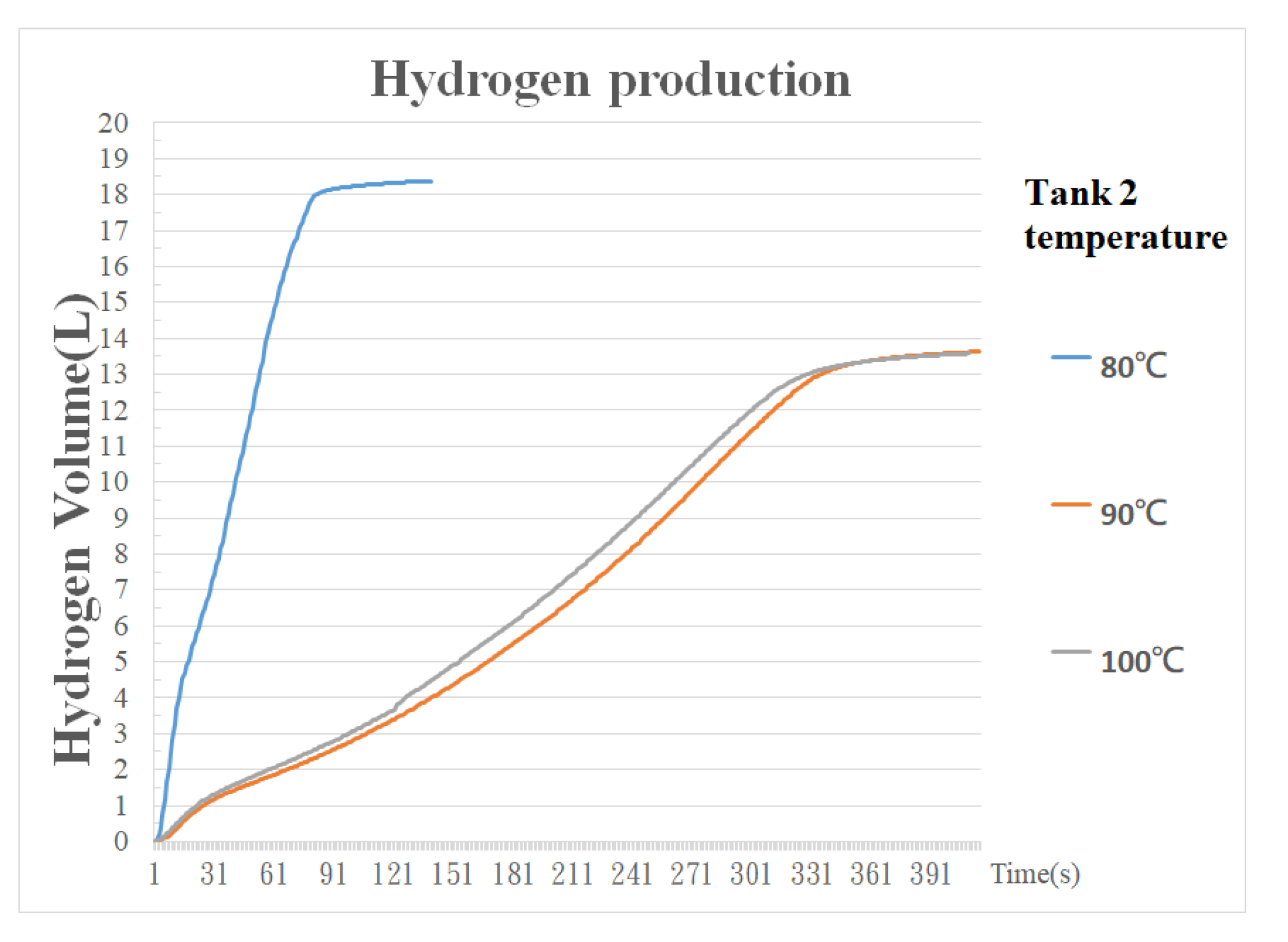 Catalysts 11 00528 g007
