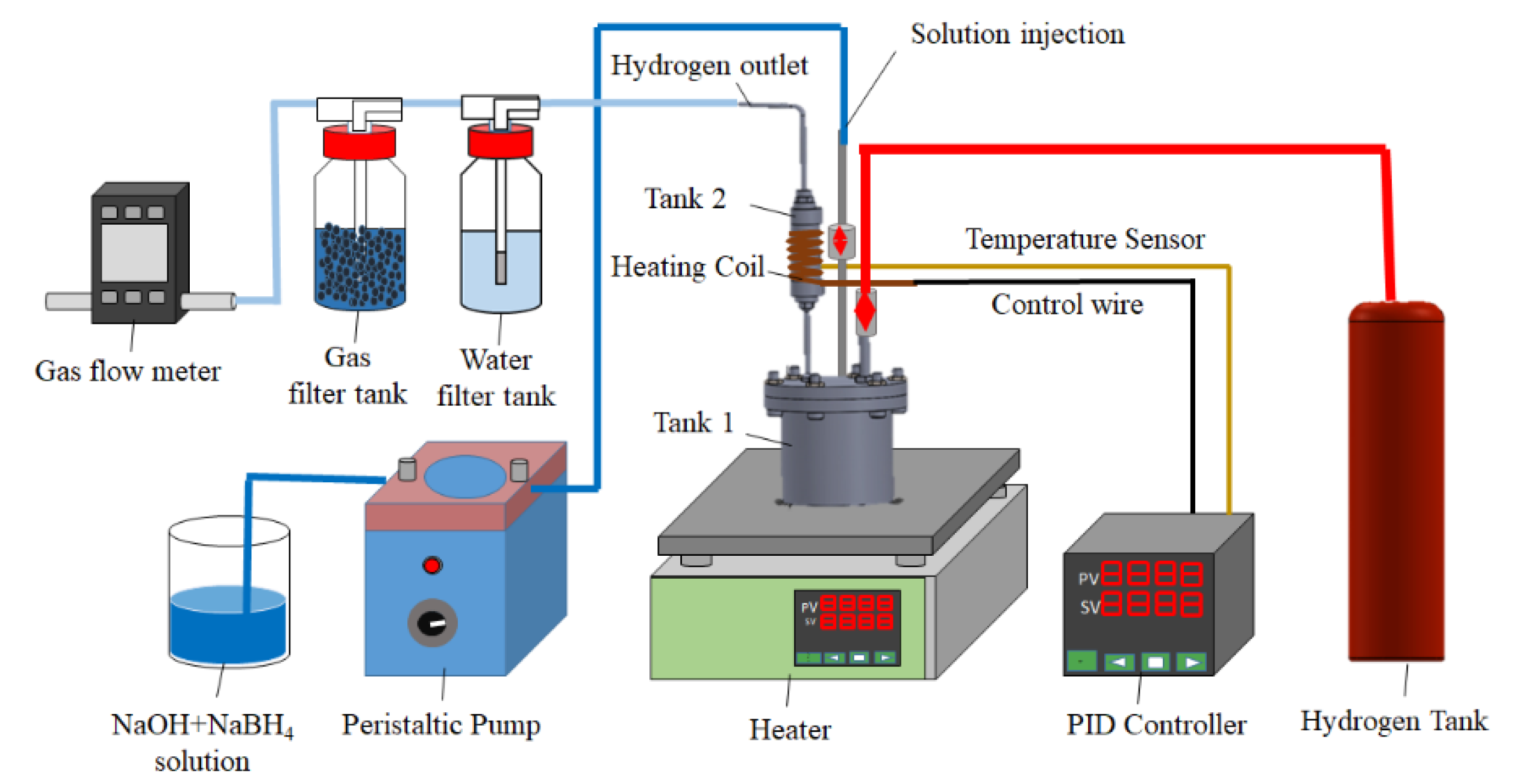 Catalysts 11 00528 g014