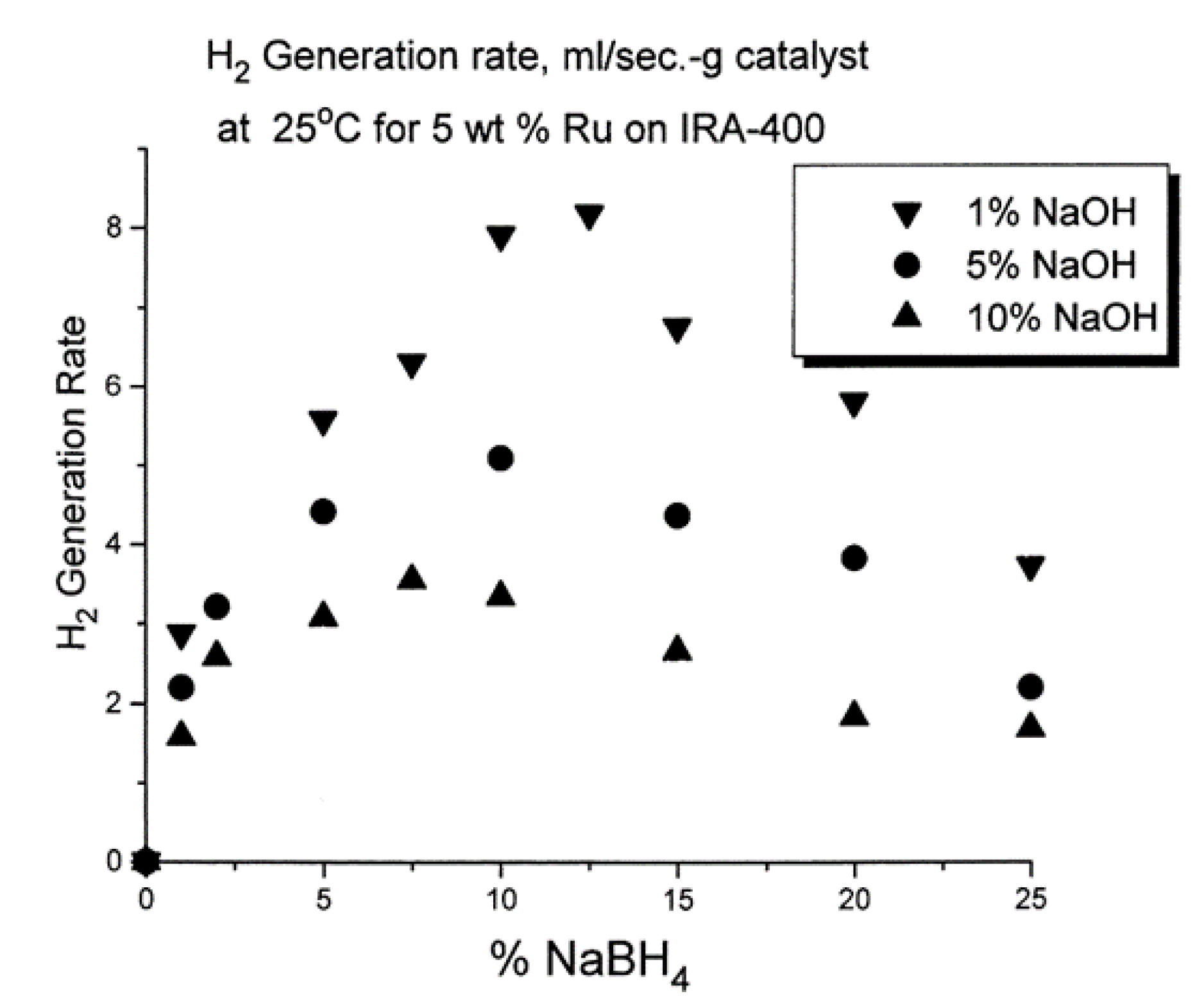 Catalysts 11 00528 g015