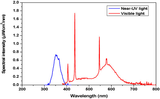 Catalysts 11 00529 g0a1