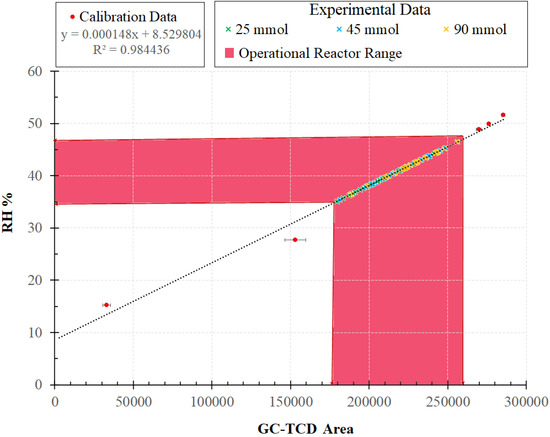 Catalysts 11 00529 g0a2