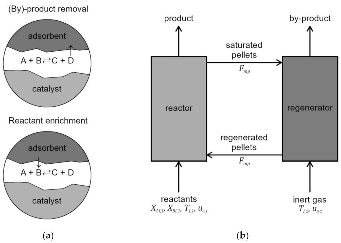 Catalysts 11 00530 g001