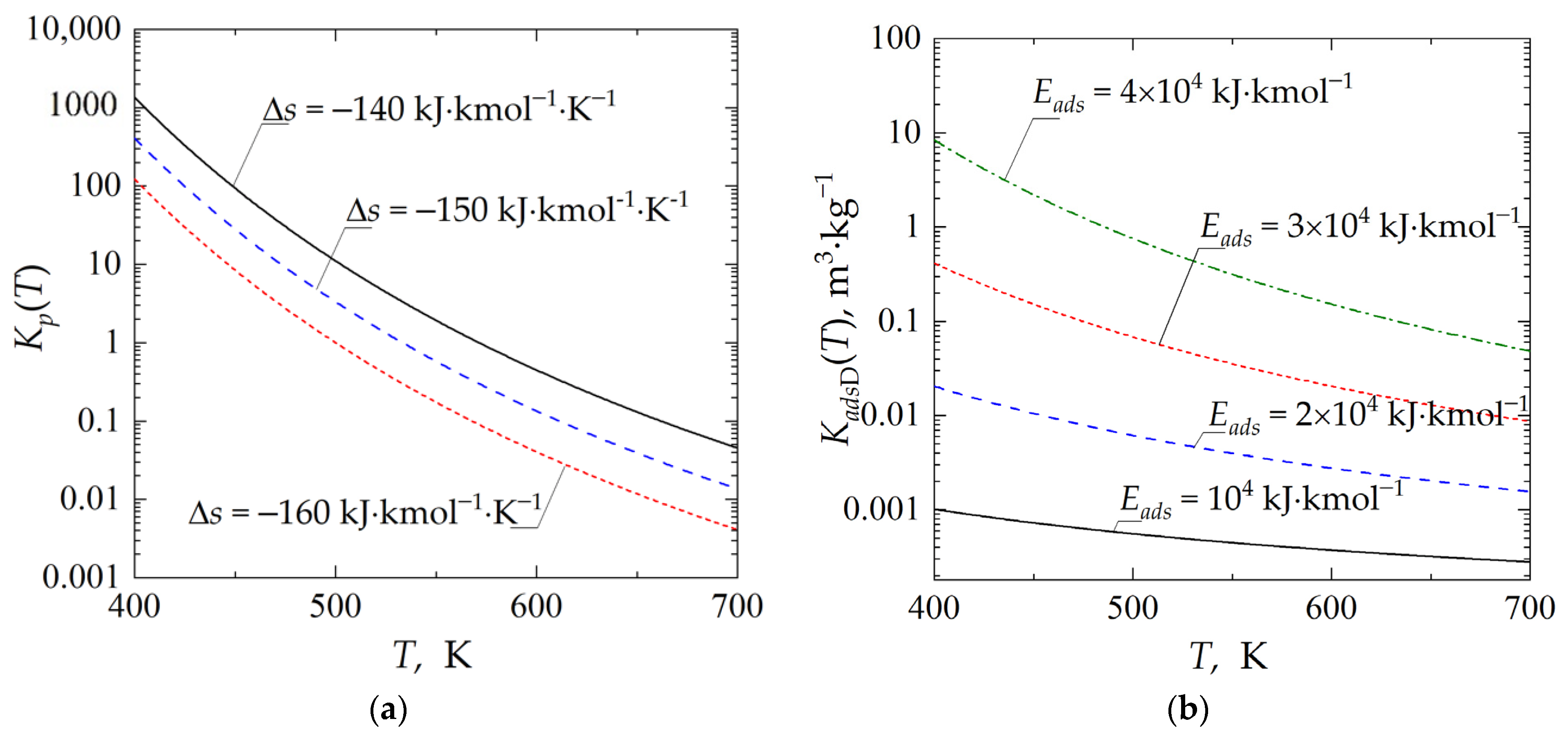 Catalysts 11 00530 g002