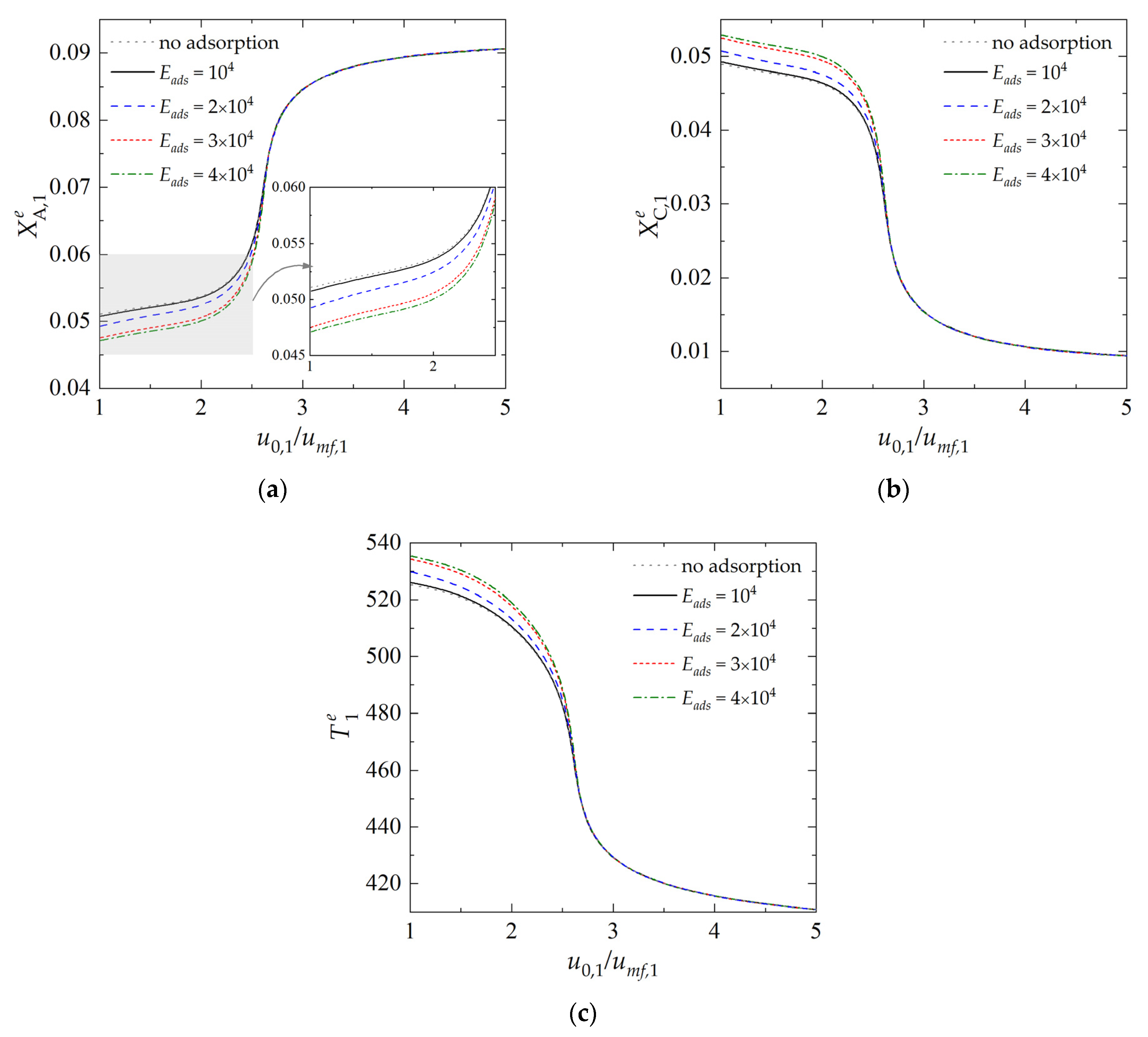 Catalysts 11 00530 g003