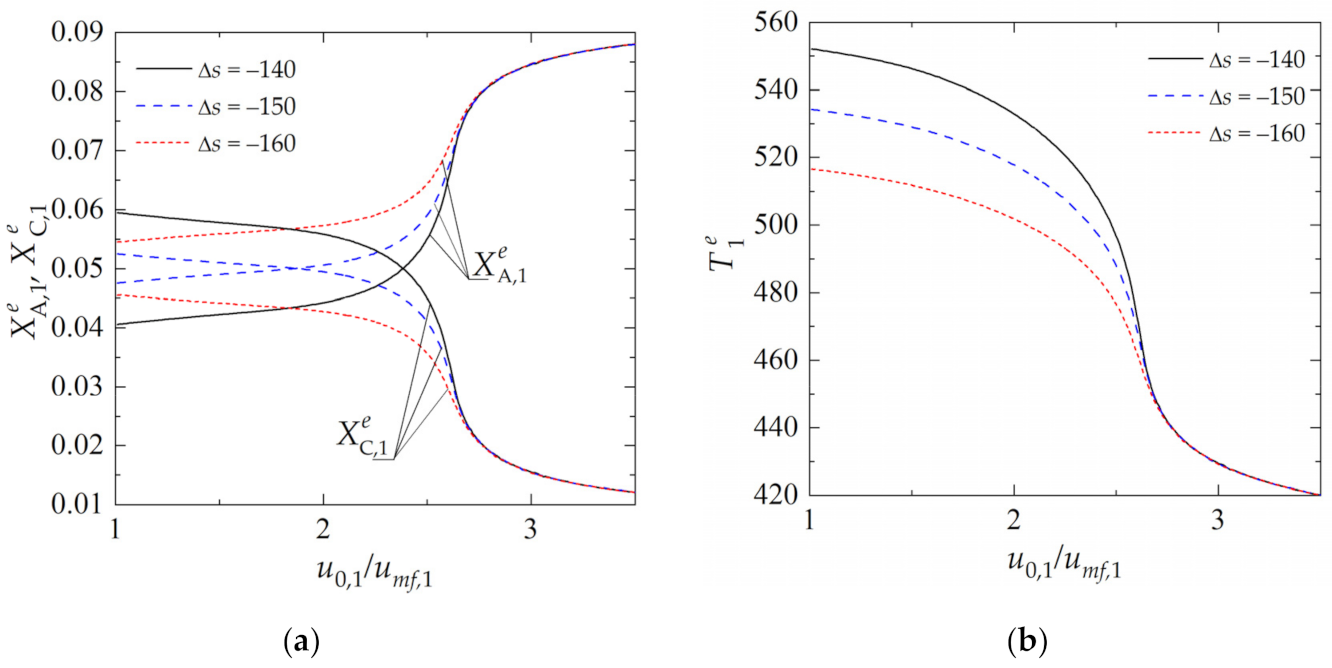 Catalysts 11 00530 g004