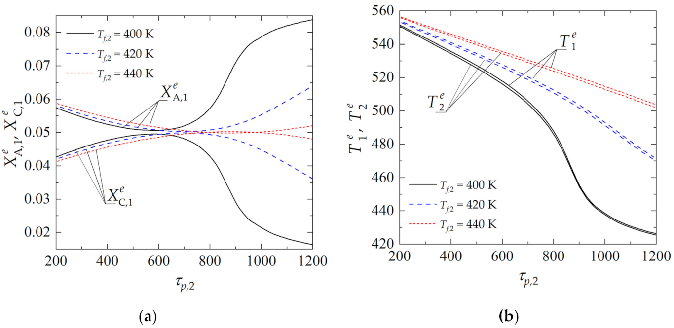 Catalysts 11 00530 g005