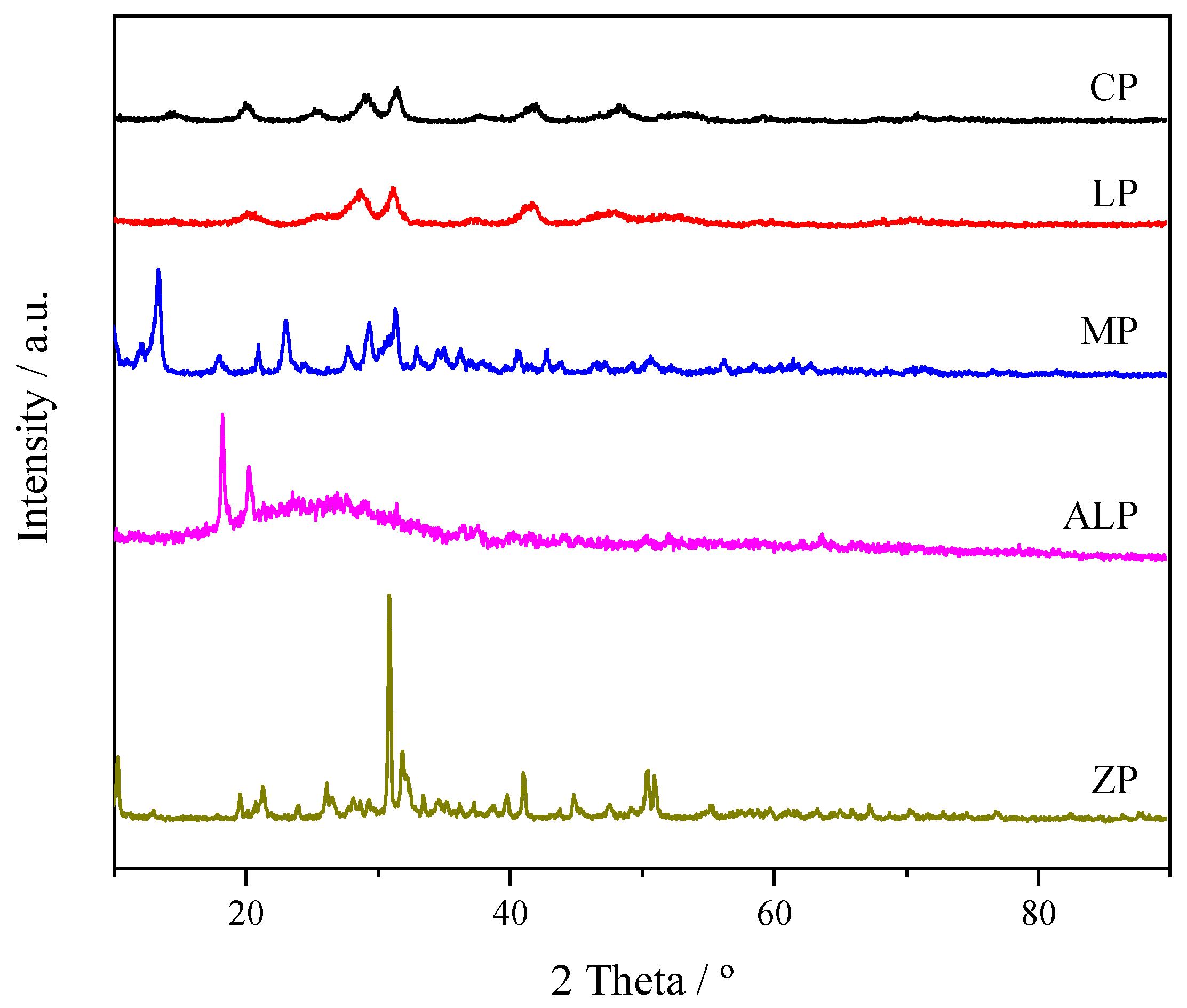 Catalysts 11 00531 g001 Catalysts 11 00531 g001