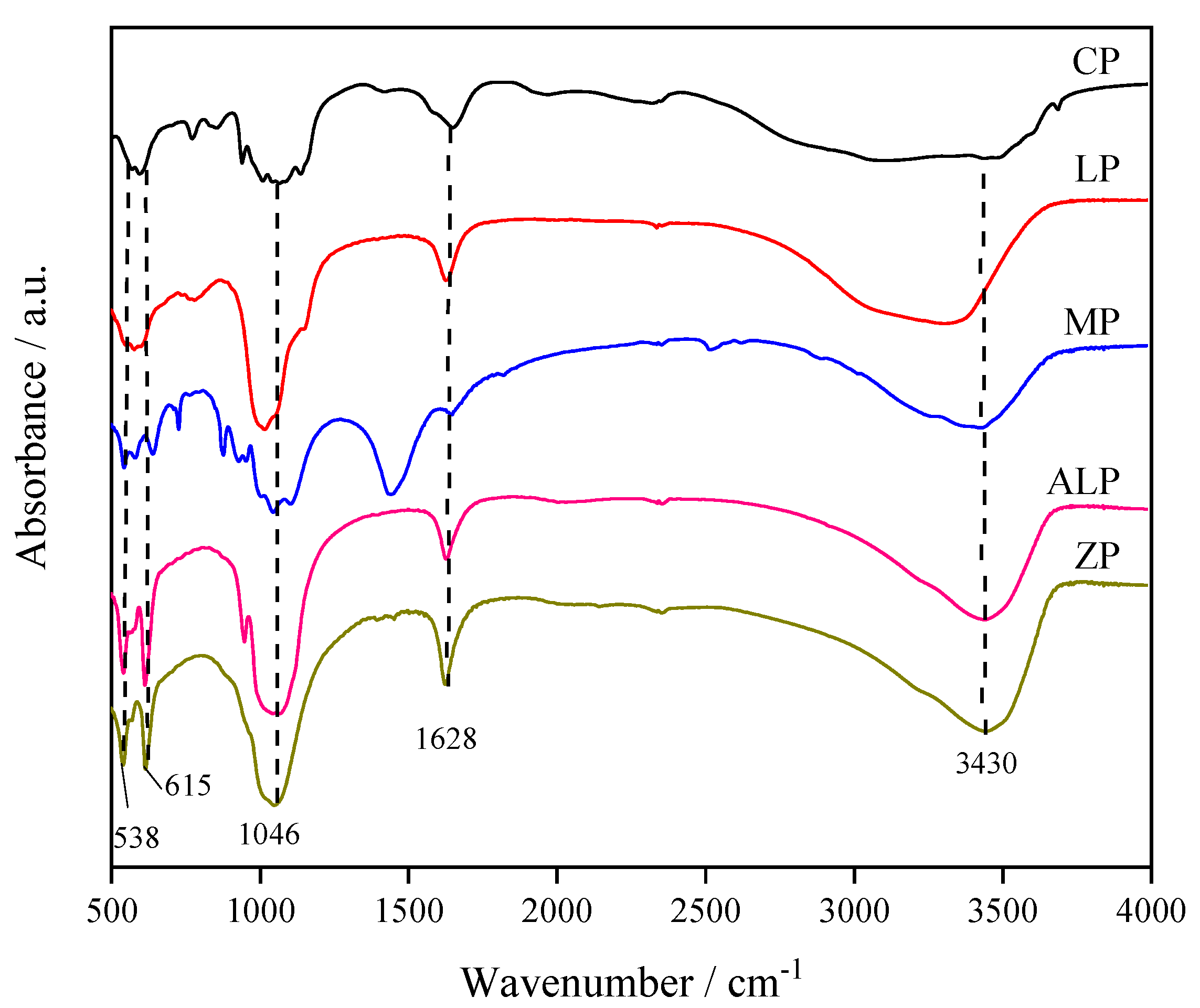 Catalysts 11 00531 g002 Catalysts 11 00531 g002