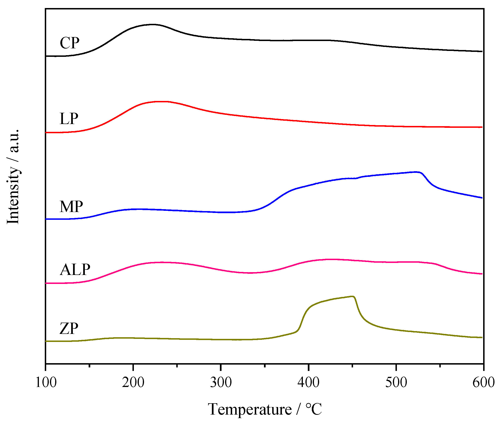 Catalysts 11 00531 g005 Catalysts 11 00531 g005