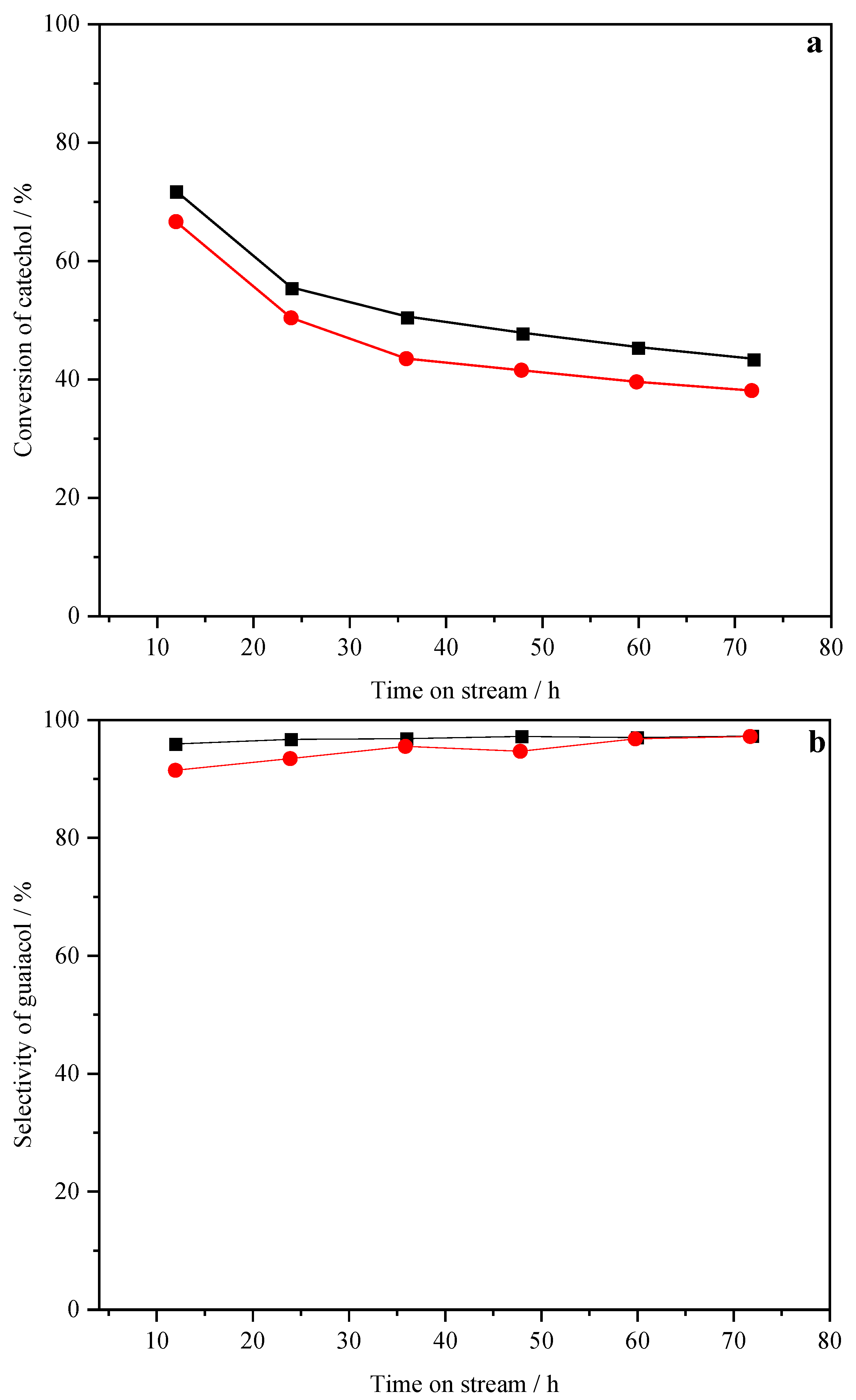 Catalysts 11 00531 g007 Catalysts 11 00531 g007