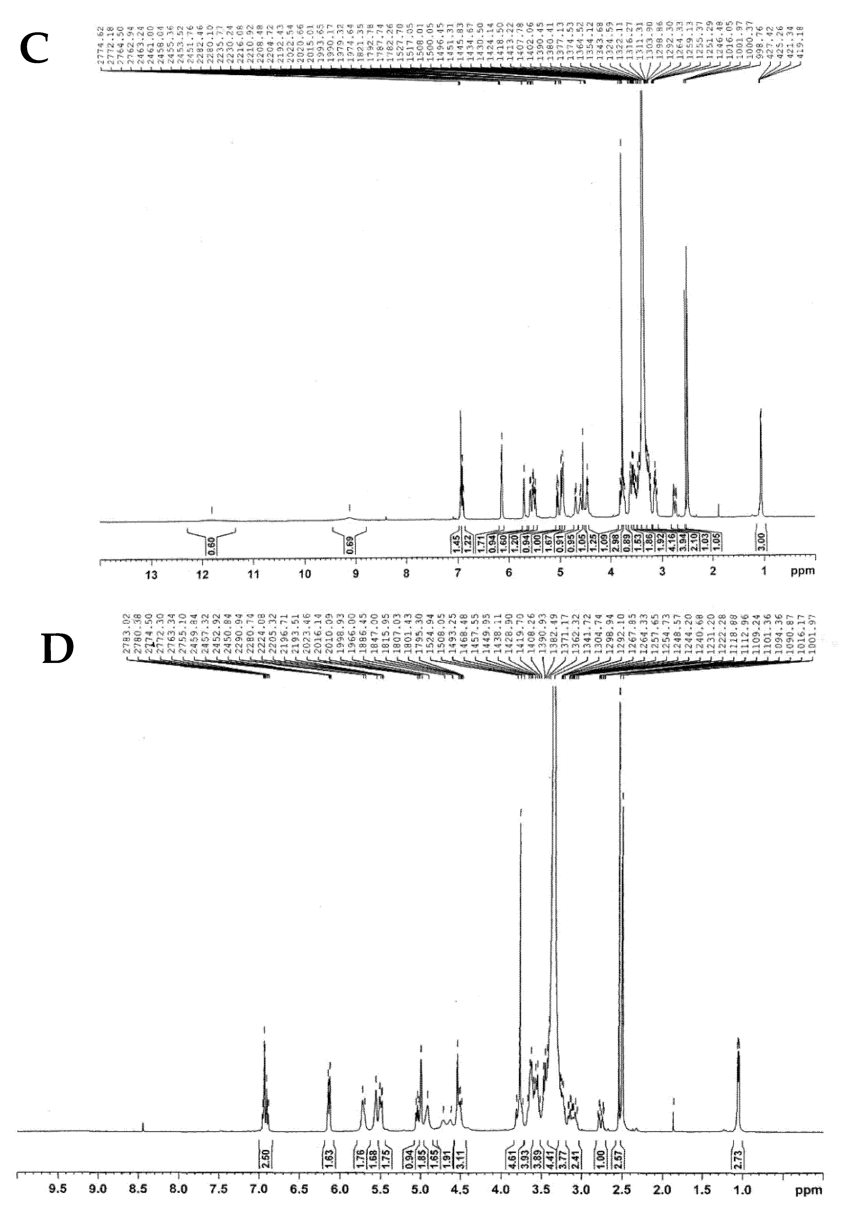 Catalysts 11 00532 g004b