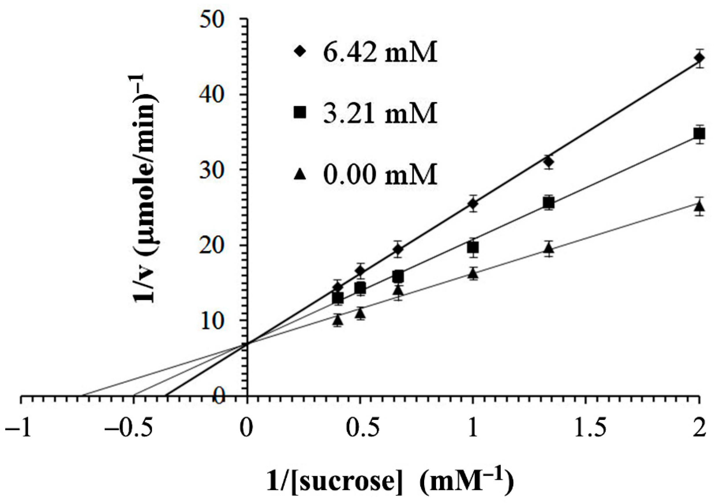 Catalysts 11 00532 g007