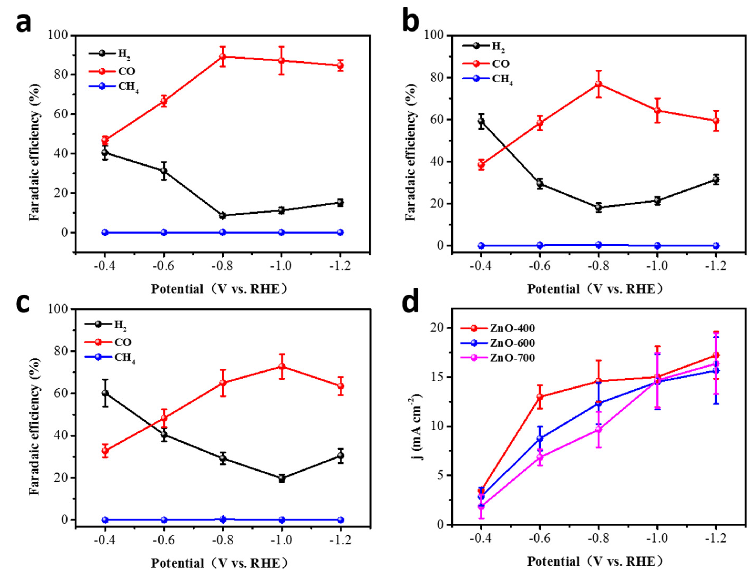Catalysts 11 00535 g004