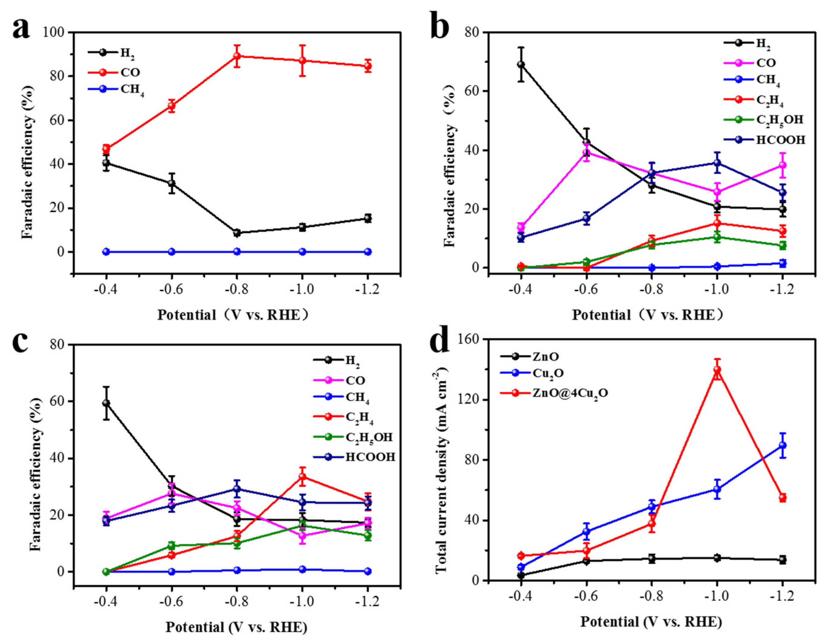 Catalysts 11 00535 g005