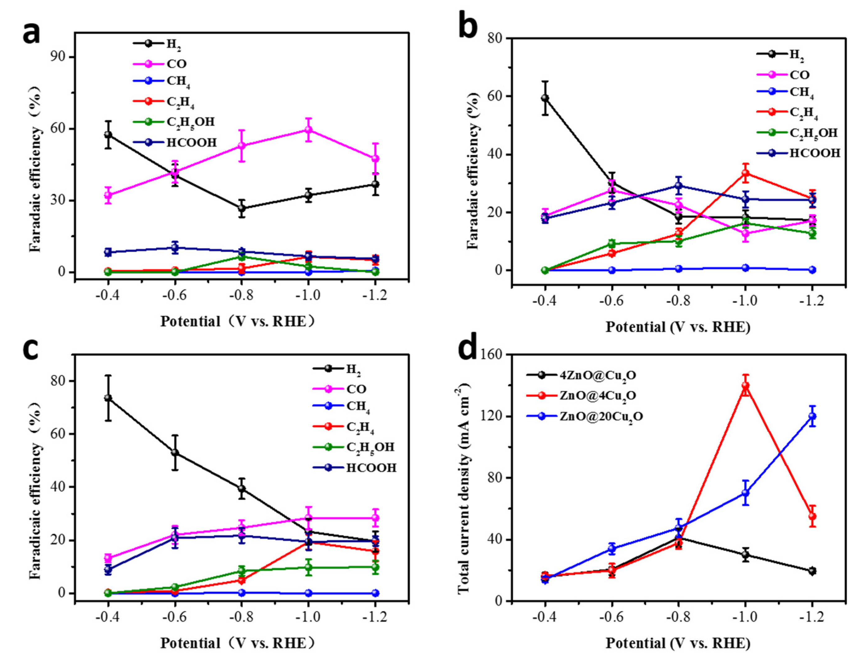 Catalysts 11 00535 g006