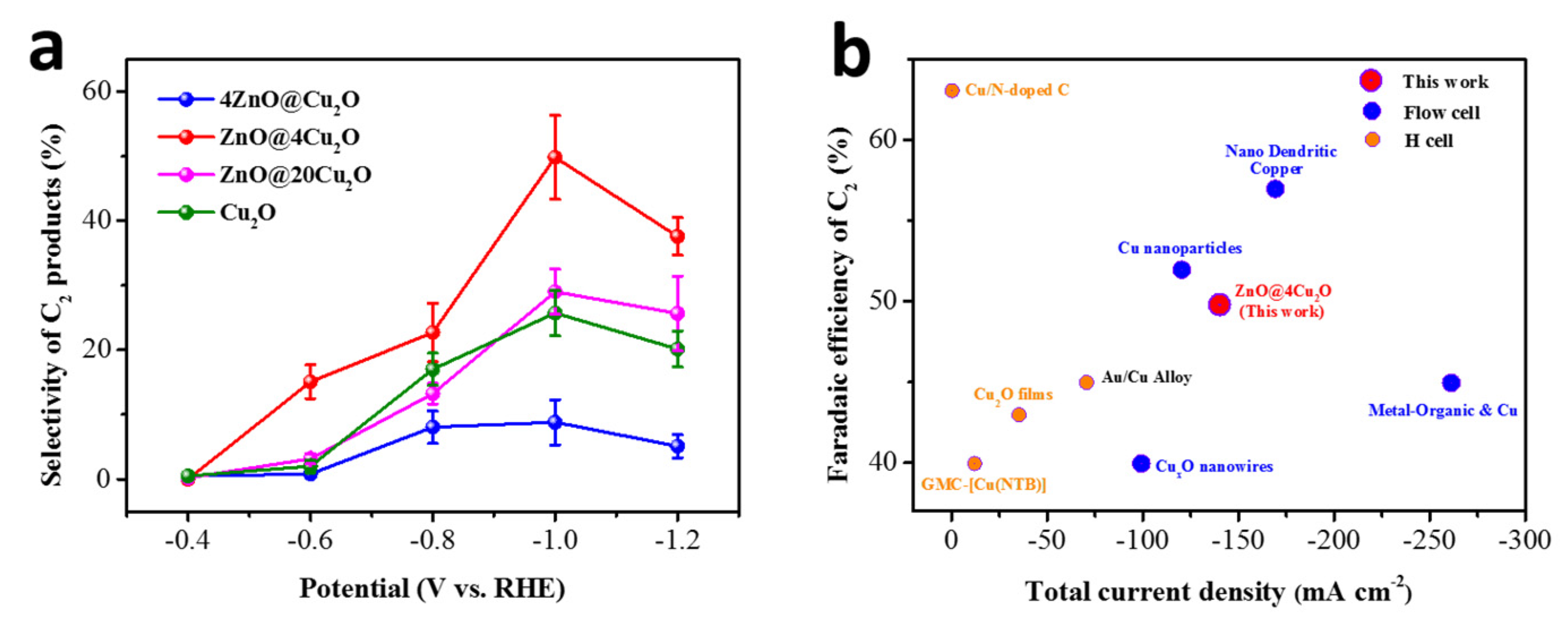 Catalysts 11 00535 g007