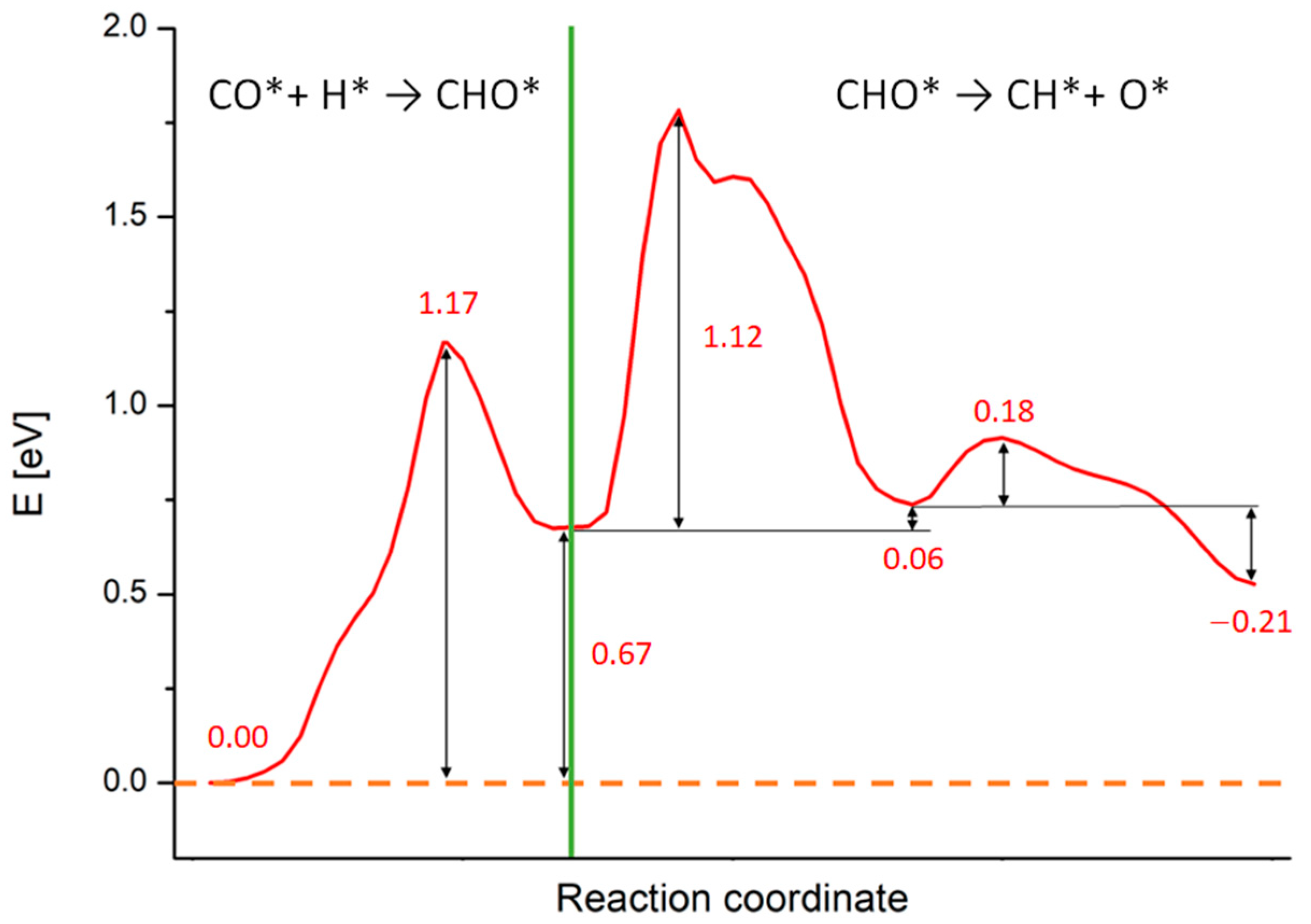 Catalysts 11 00538 g003