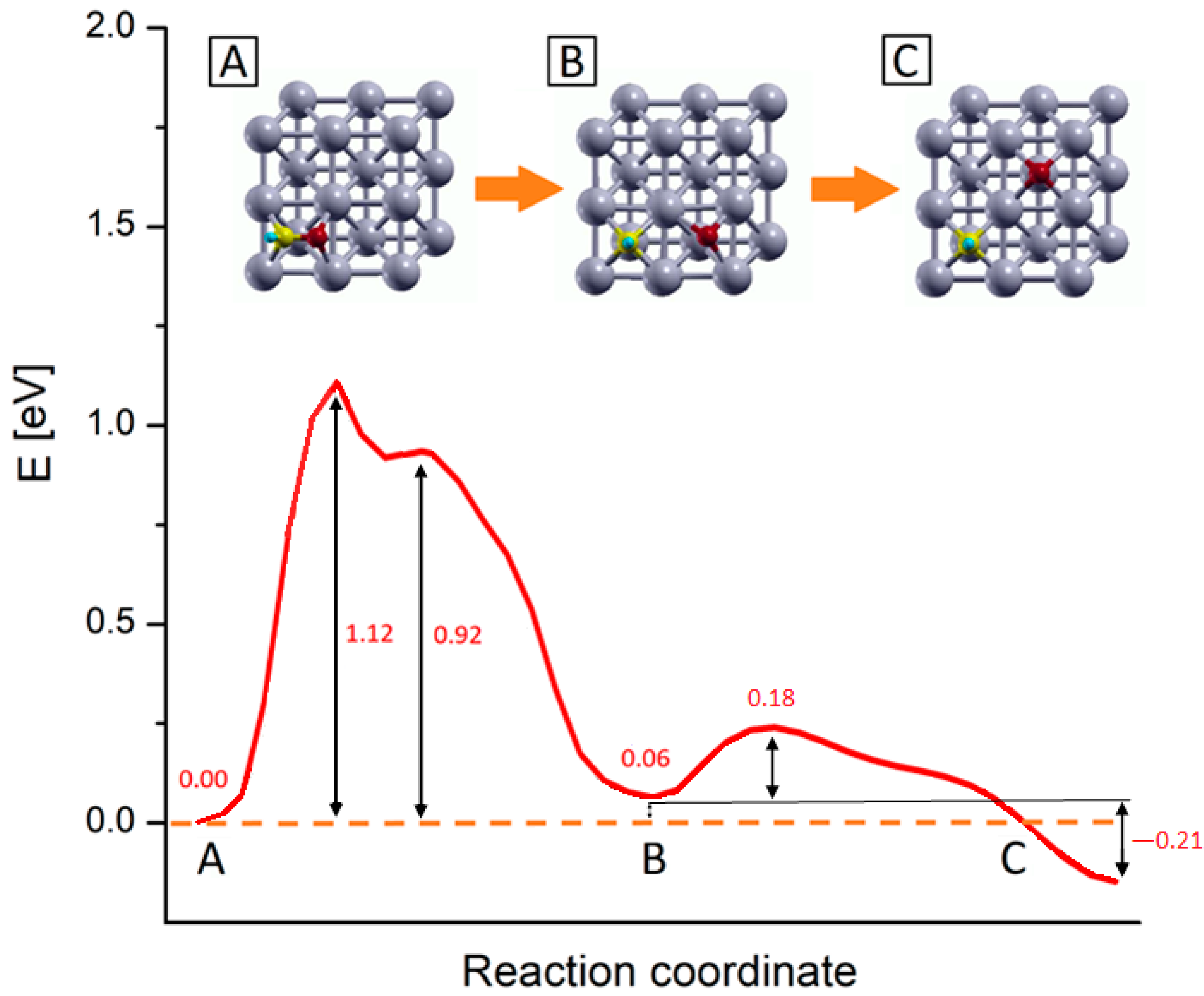 Catalysts 11 00538 g004