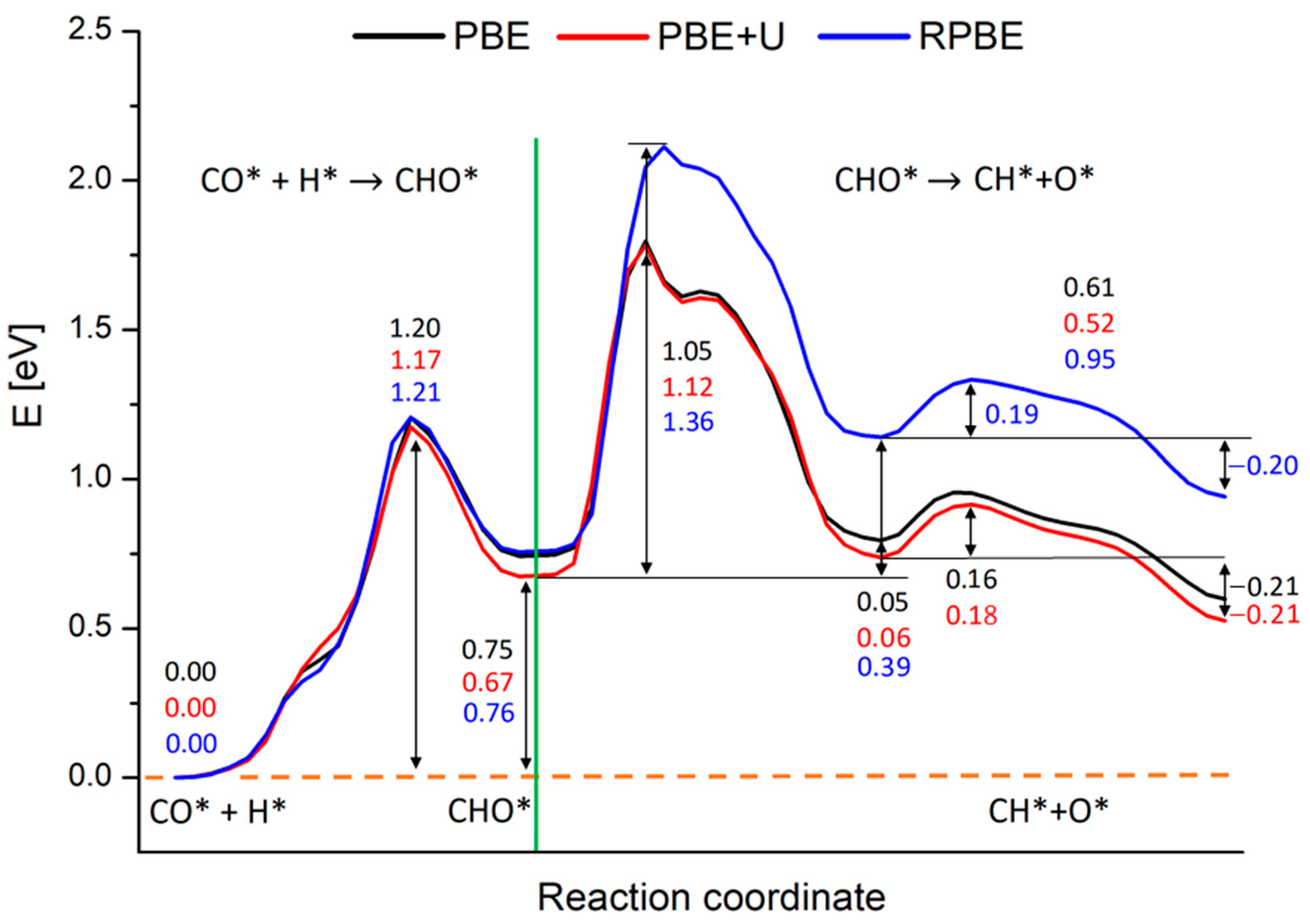 Catalysts 11 00538 g005