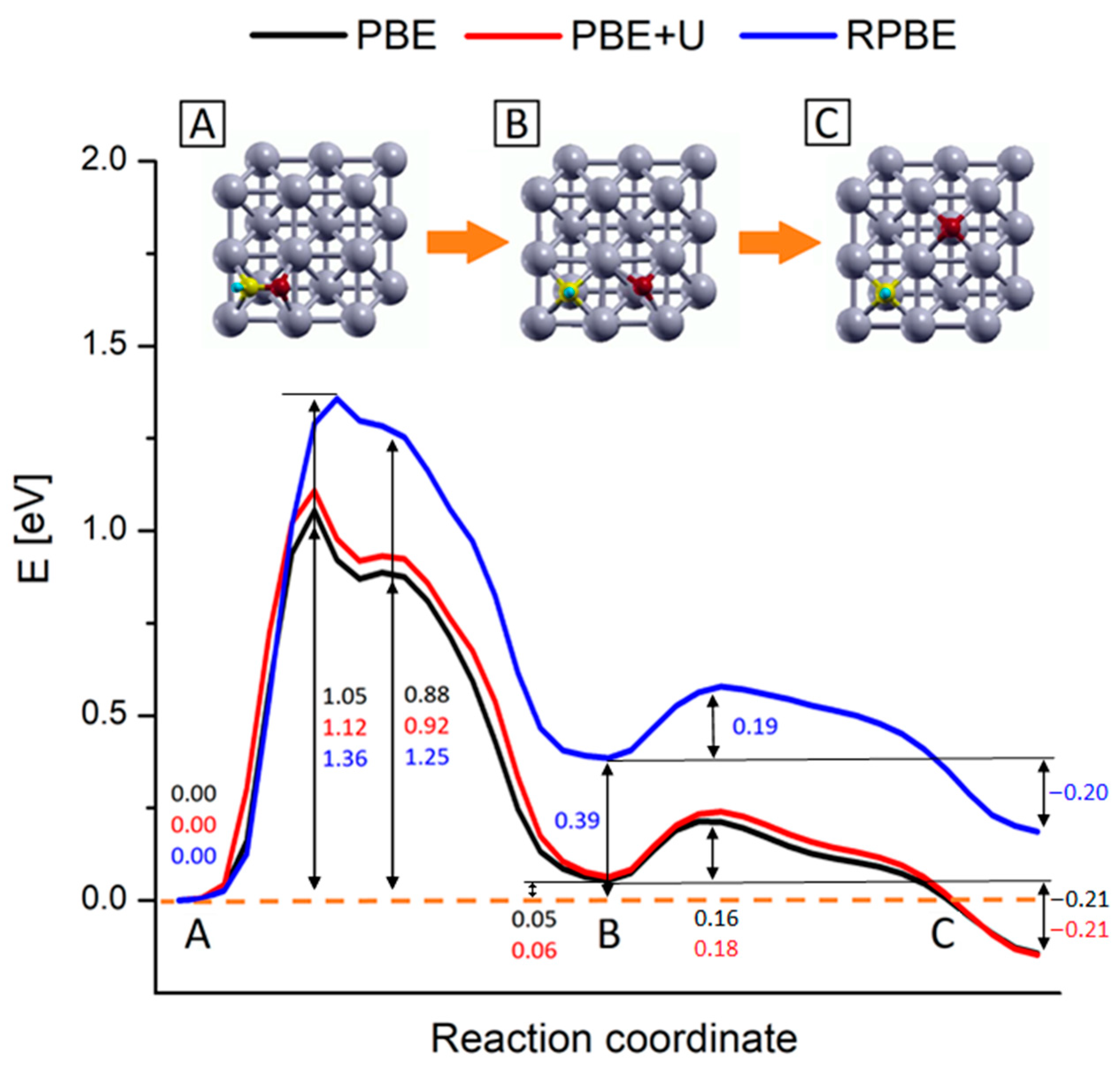 Catalysts 11 00538 g006