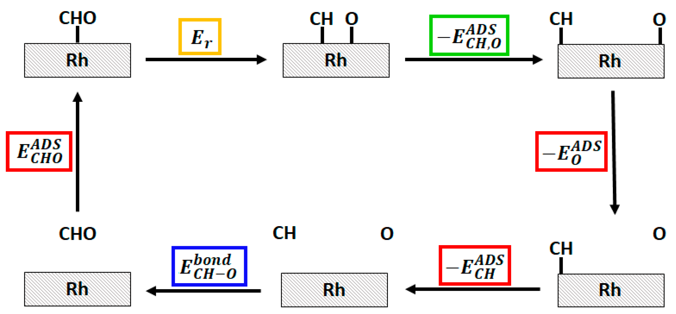 Catalysts 11 00538 g007