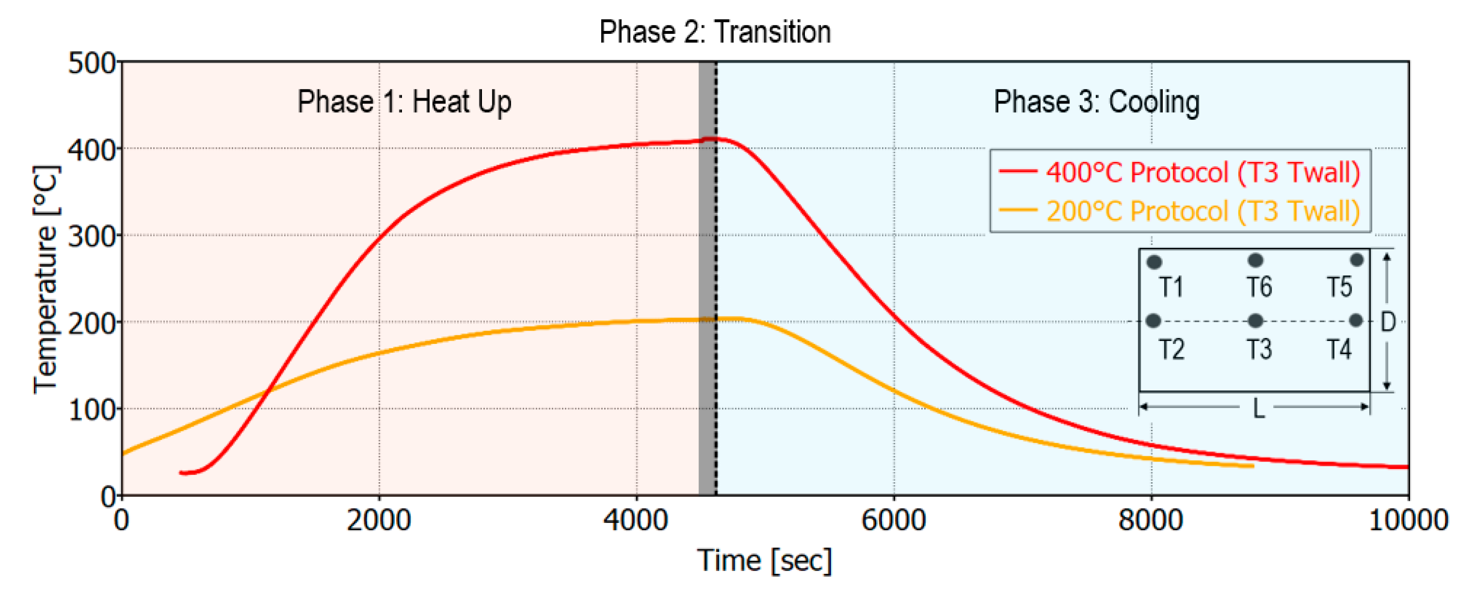 Catalysts 11 00539 g001 Catalysts 11 00539 g001