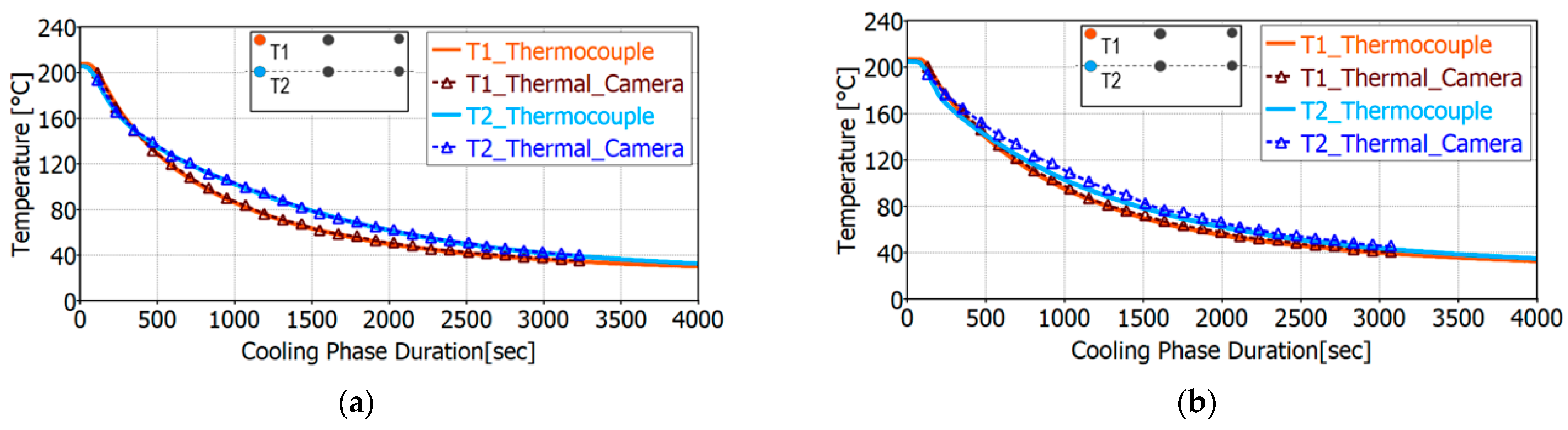 Catalysts 11 00539 g004 Catalysts 11 00539 g004