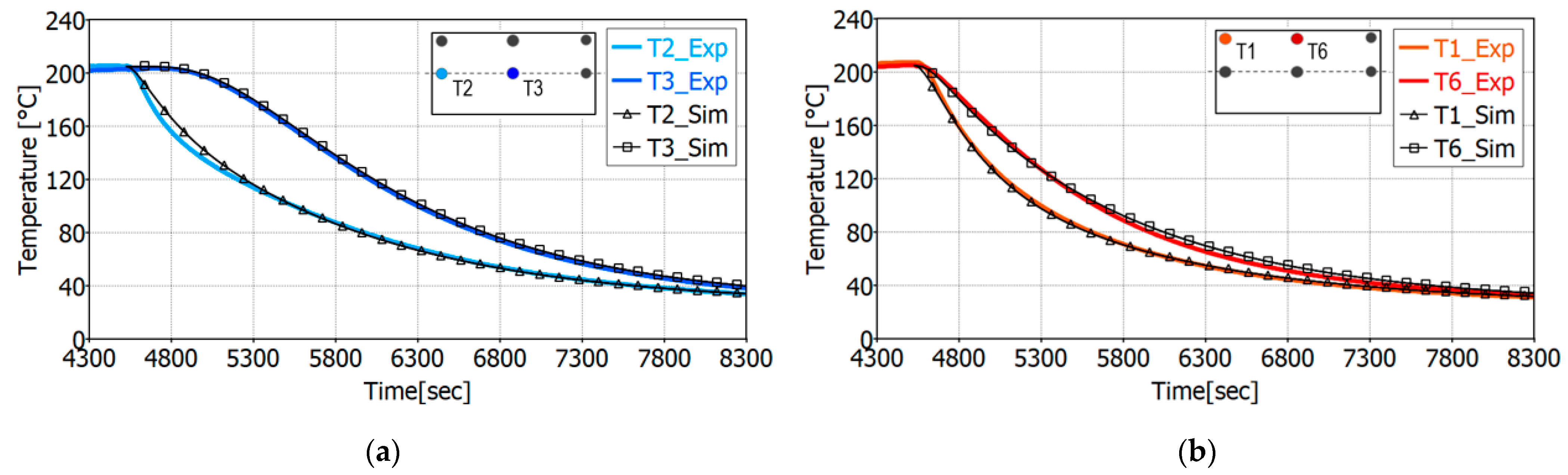 Catalysts 11 00539 g005 Catalysts 11 00539 g005