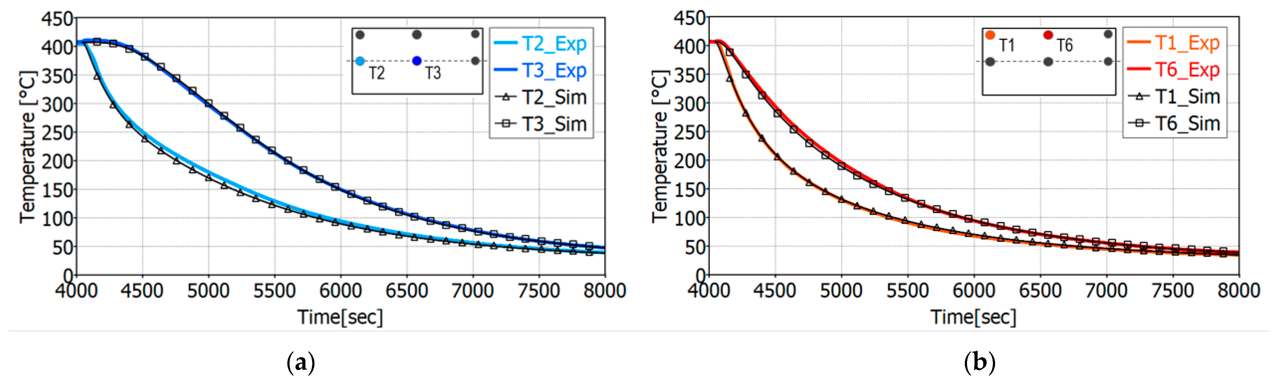 Catalysts 11 00539 g006 Catalysts 11 00539 g006