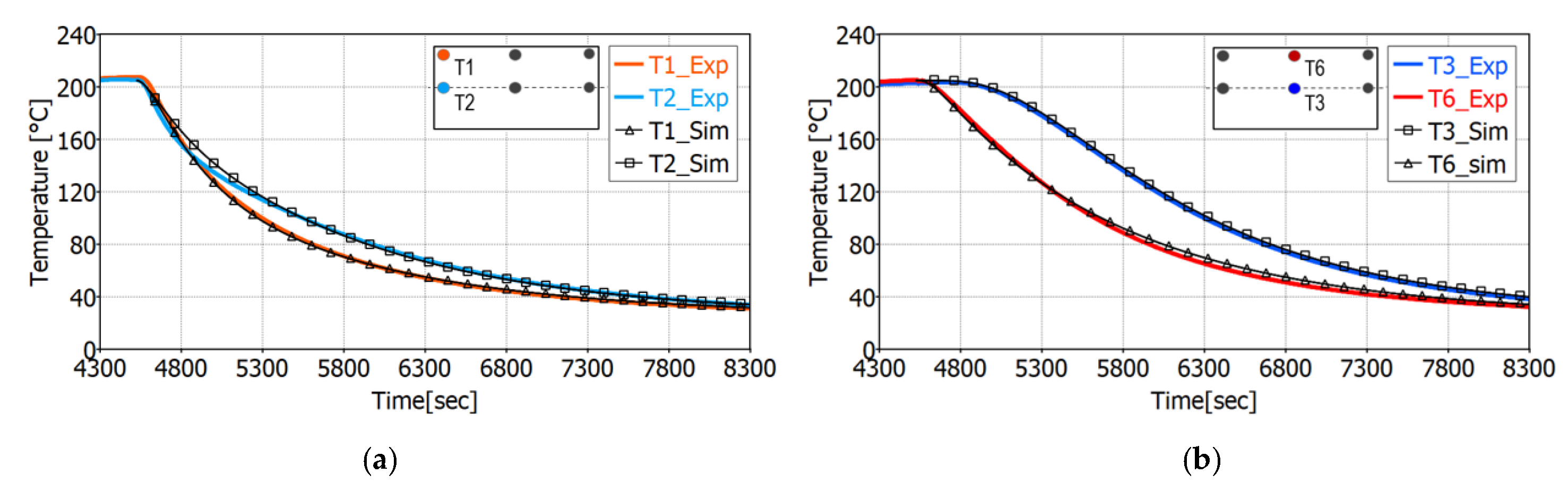 Catalysts 11 00539 g007 Catalysts 11 00539 g007