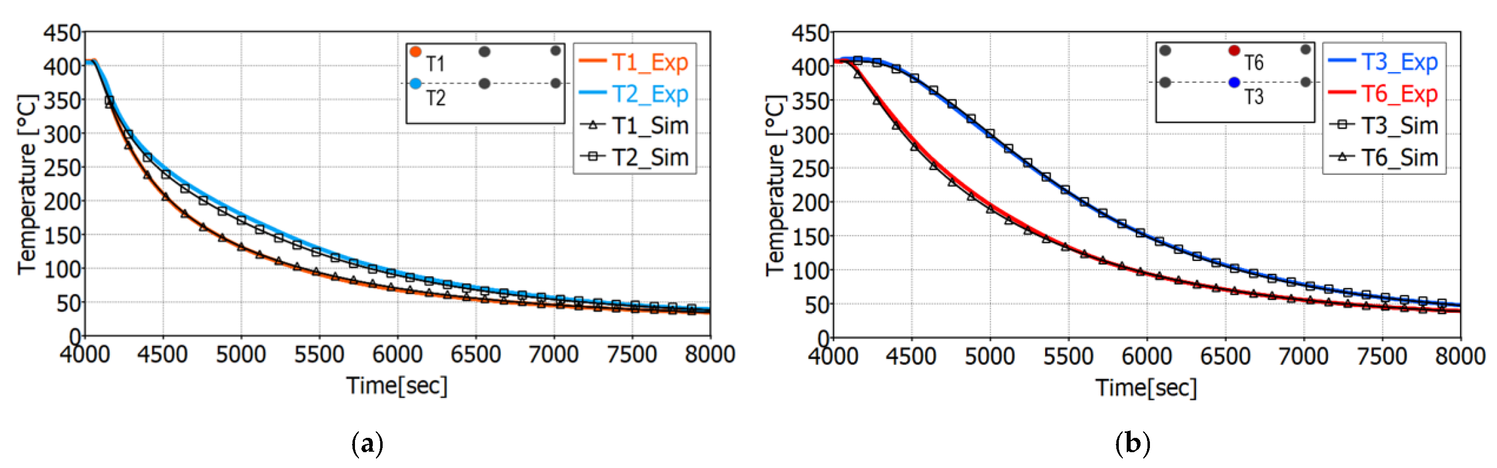 Catalysts 11 00539 g008 Catalysts 11 00539 g008