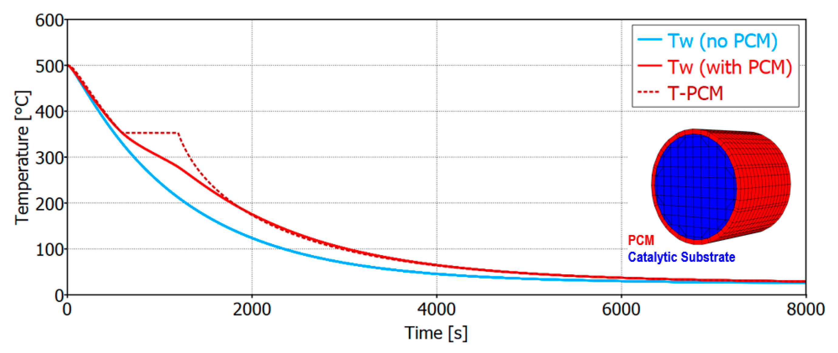Catalysts 11 00539 g014 Catalysts 11 00539 g014
