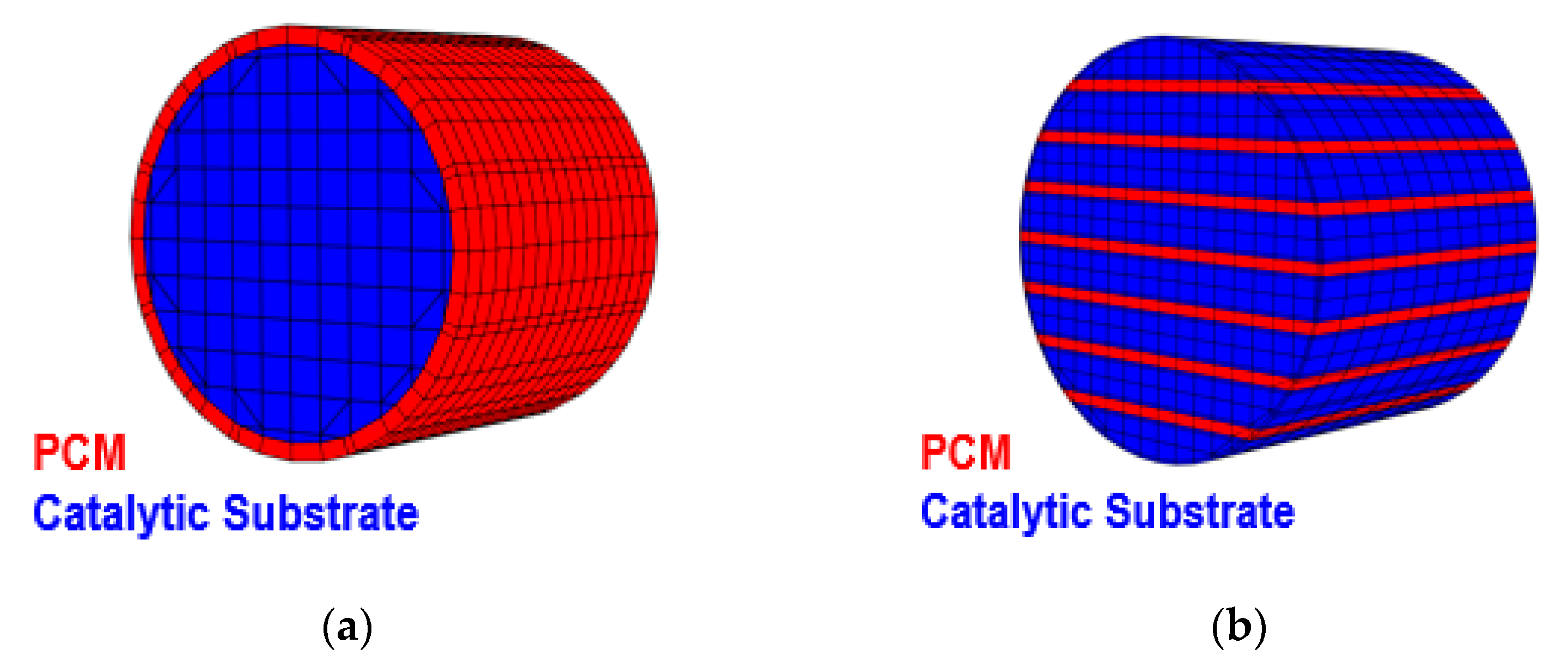 Catalysts 11 00539 g015 Catalysts 11 00539 g015