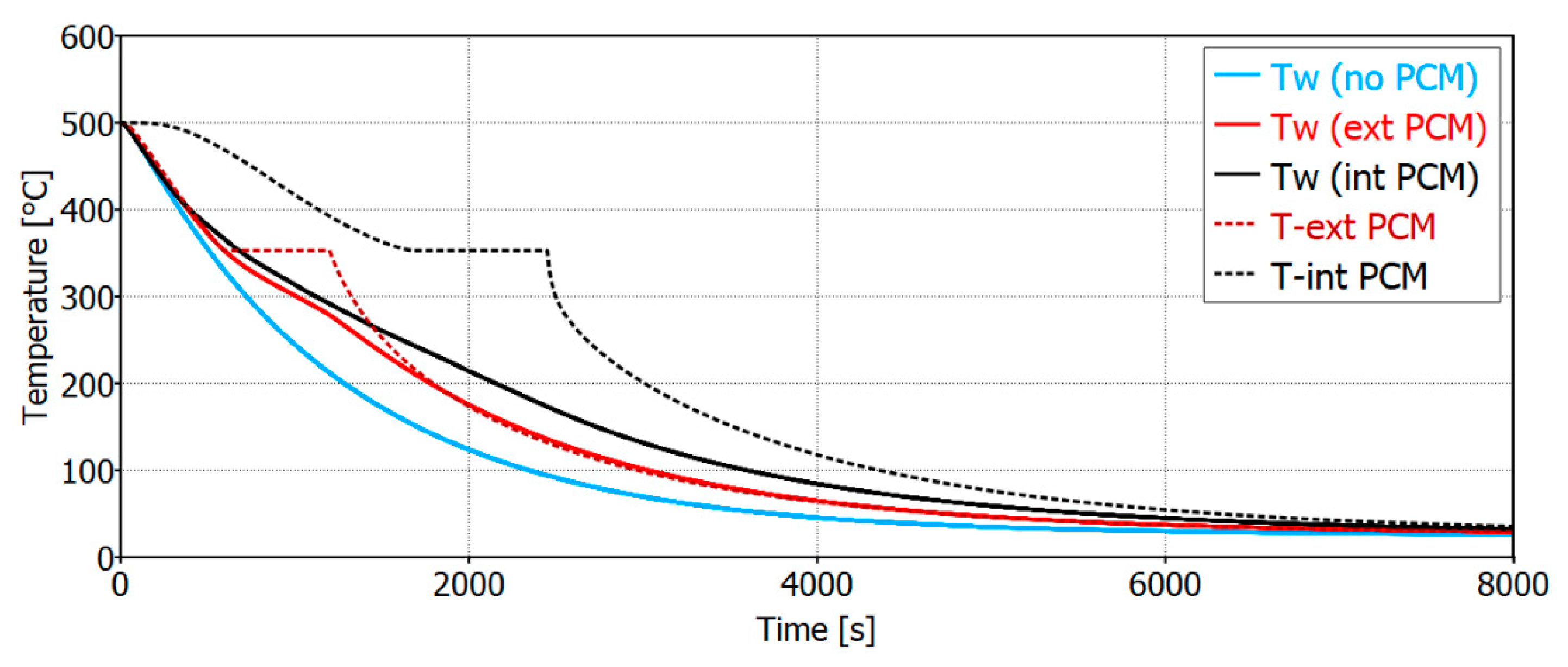 Catalysts 11 00539 g016 Catalysts 11 00539 g016