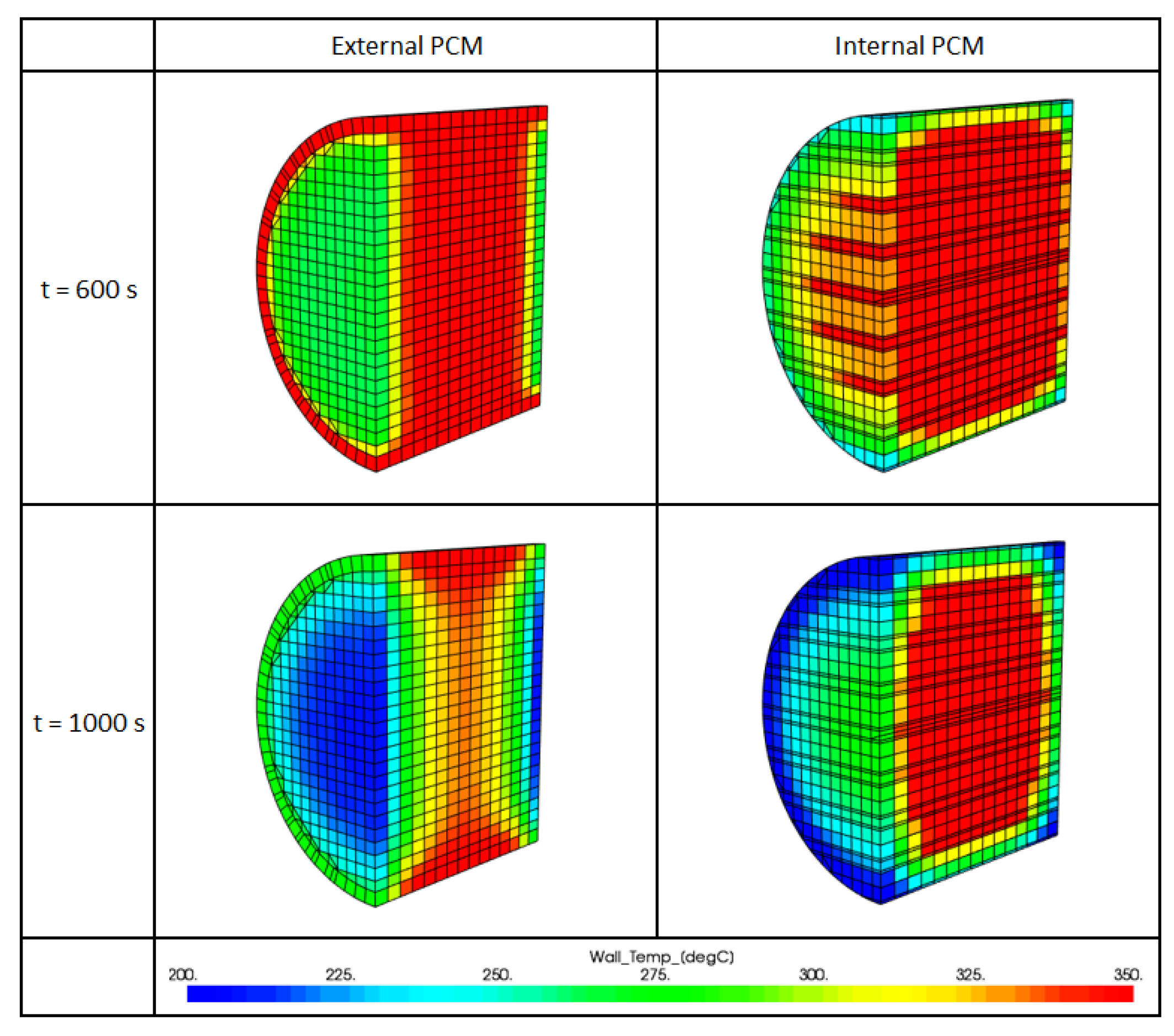 Catalysts 11 00539 g017 Catalysts 11 00539 g017