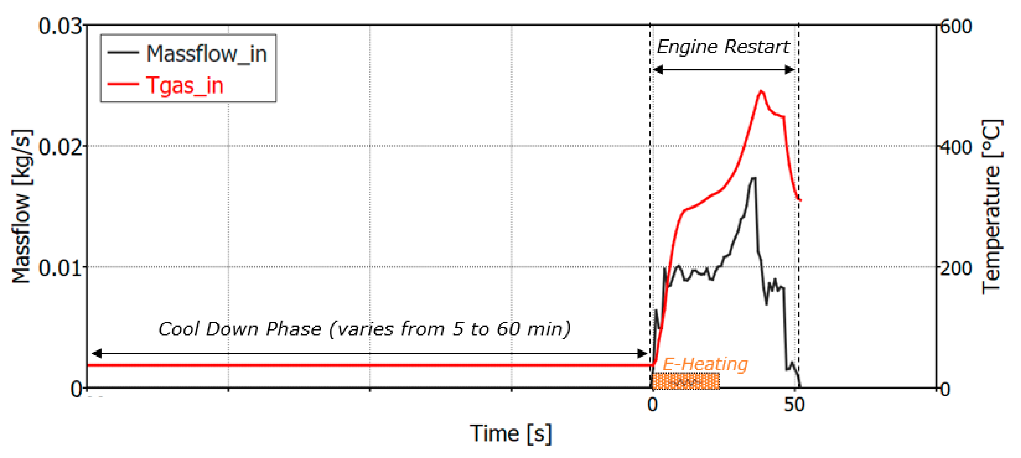 Catalysts 11 00539 g020 Catalysts 11 00539 g020