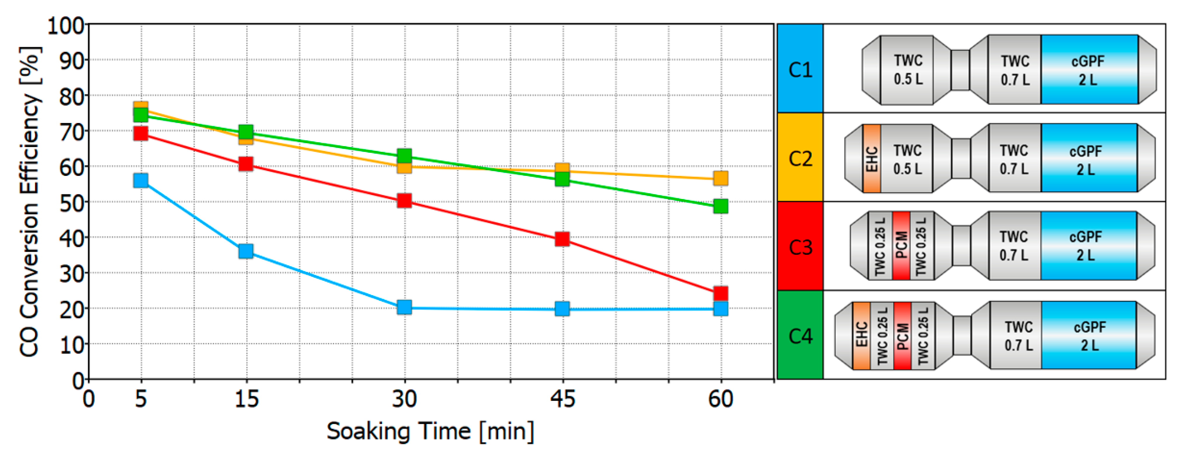 Catalysts 11 00539 g023 Catalysts 11 00539 g023