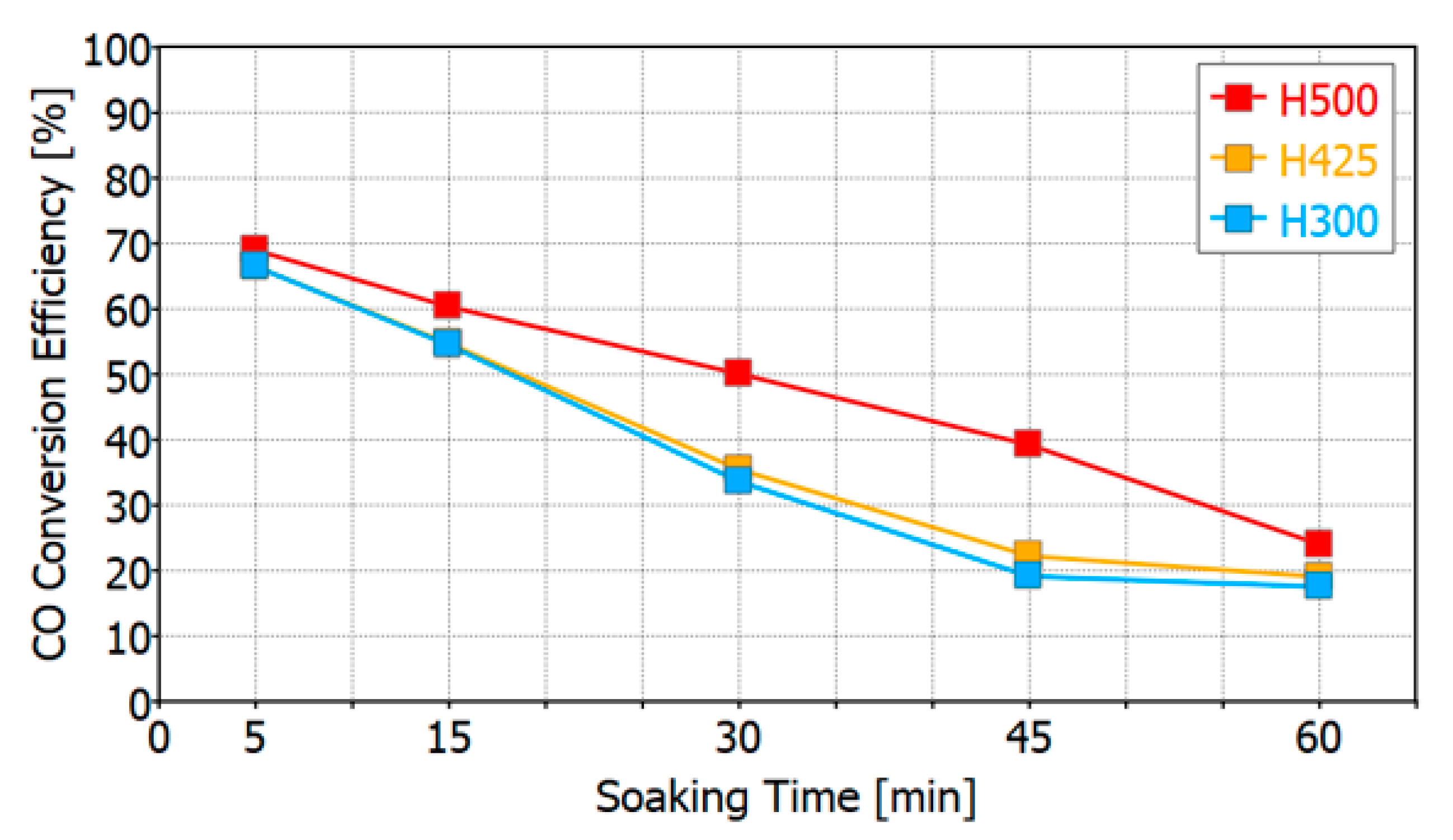 Catalysts 11 00539 g024 Catalysts 11 00539 g024