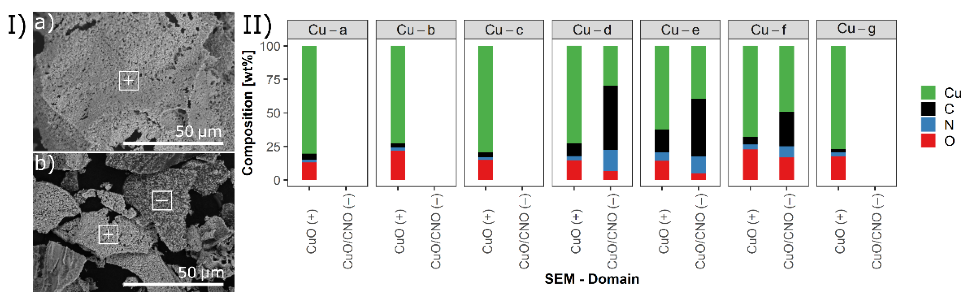 Catalysts 11 00542 g001
