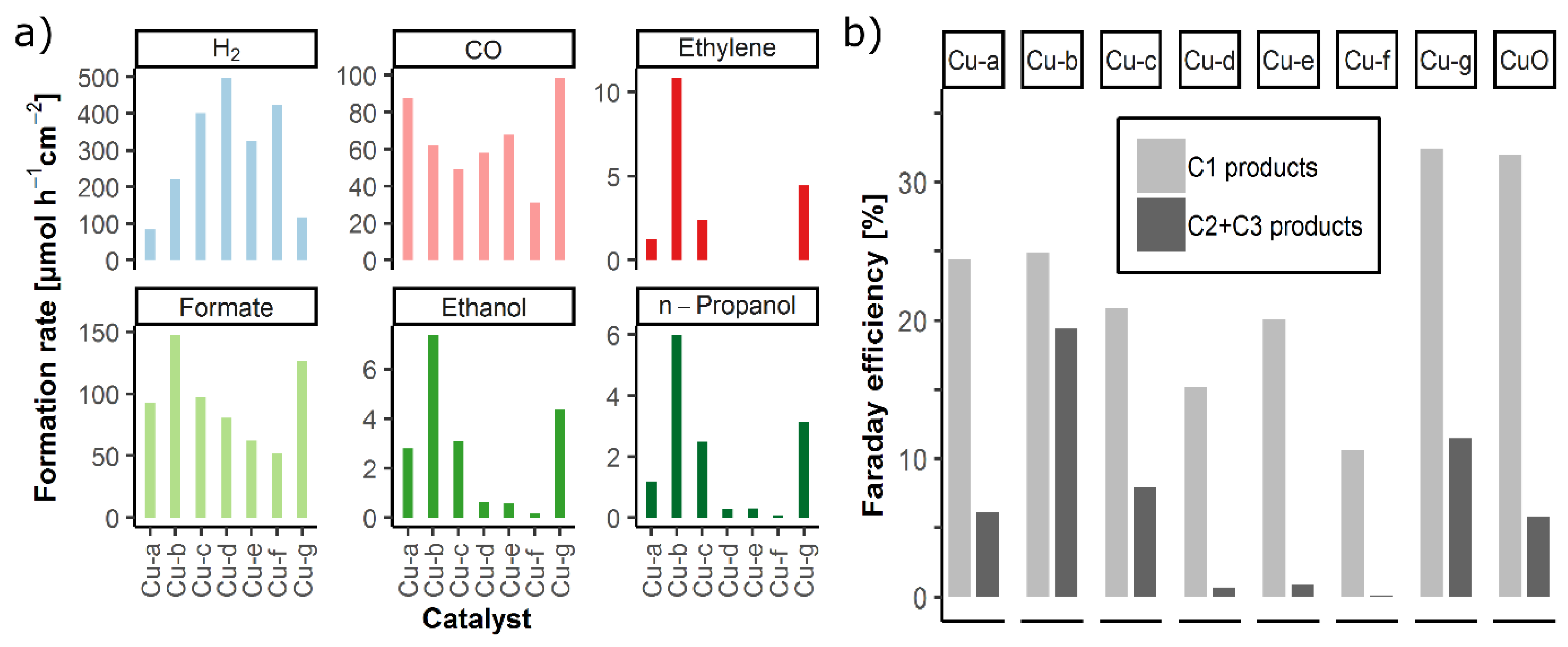 Catalysts 11 00542 g004