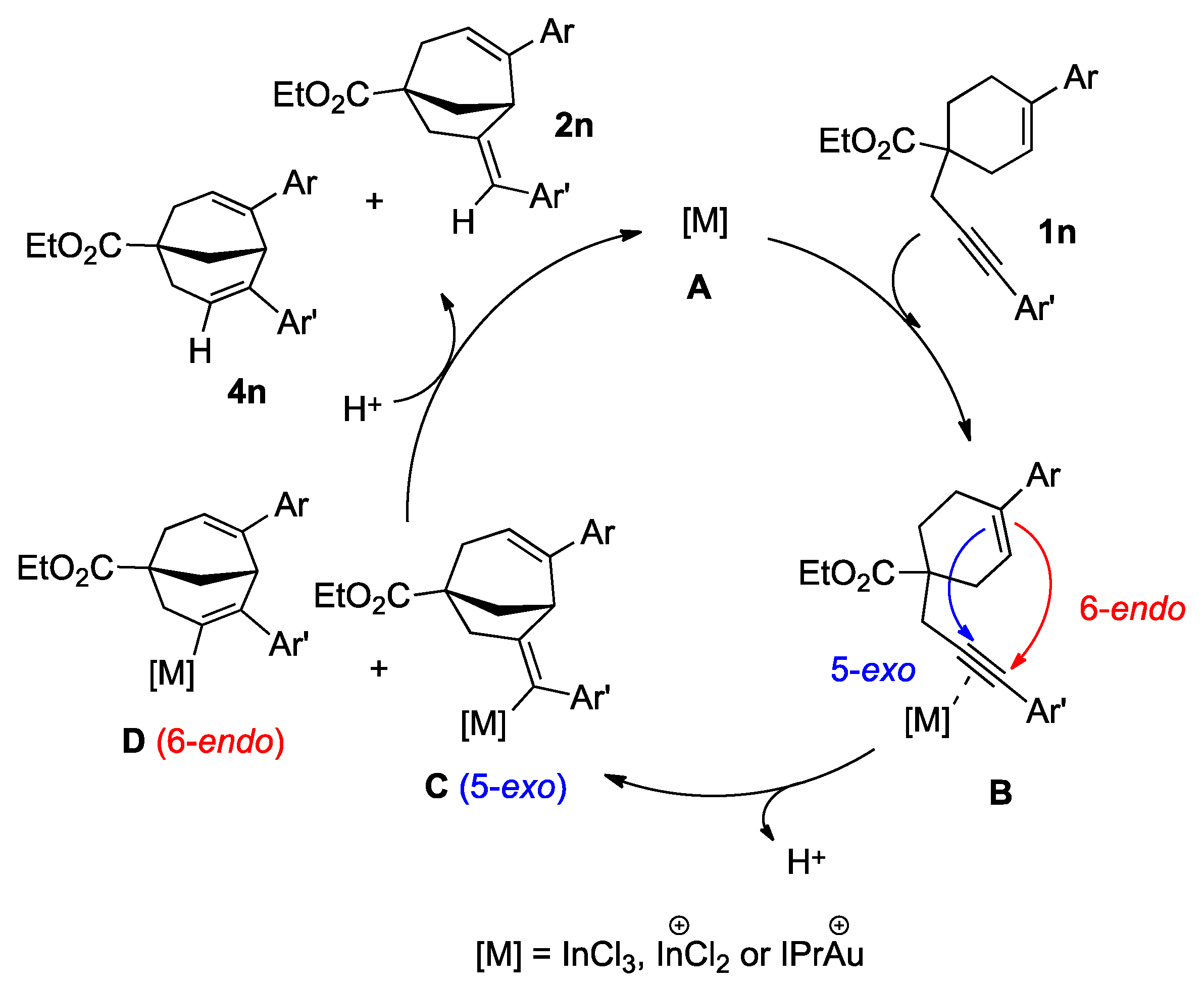 Catalysts 11 00546 sch005